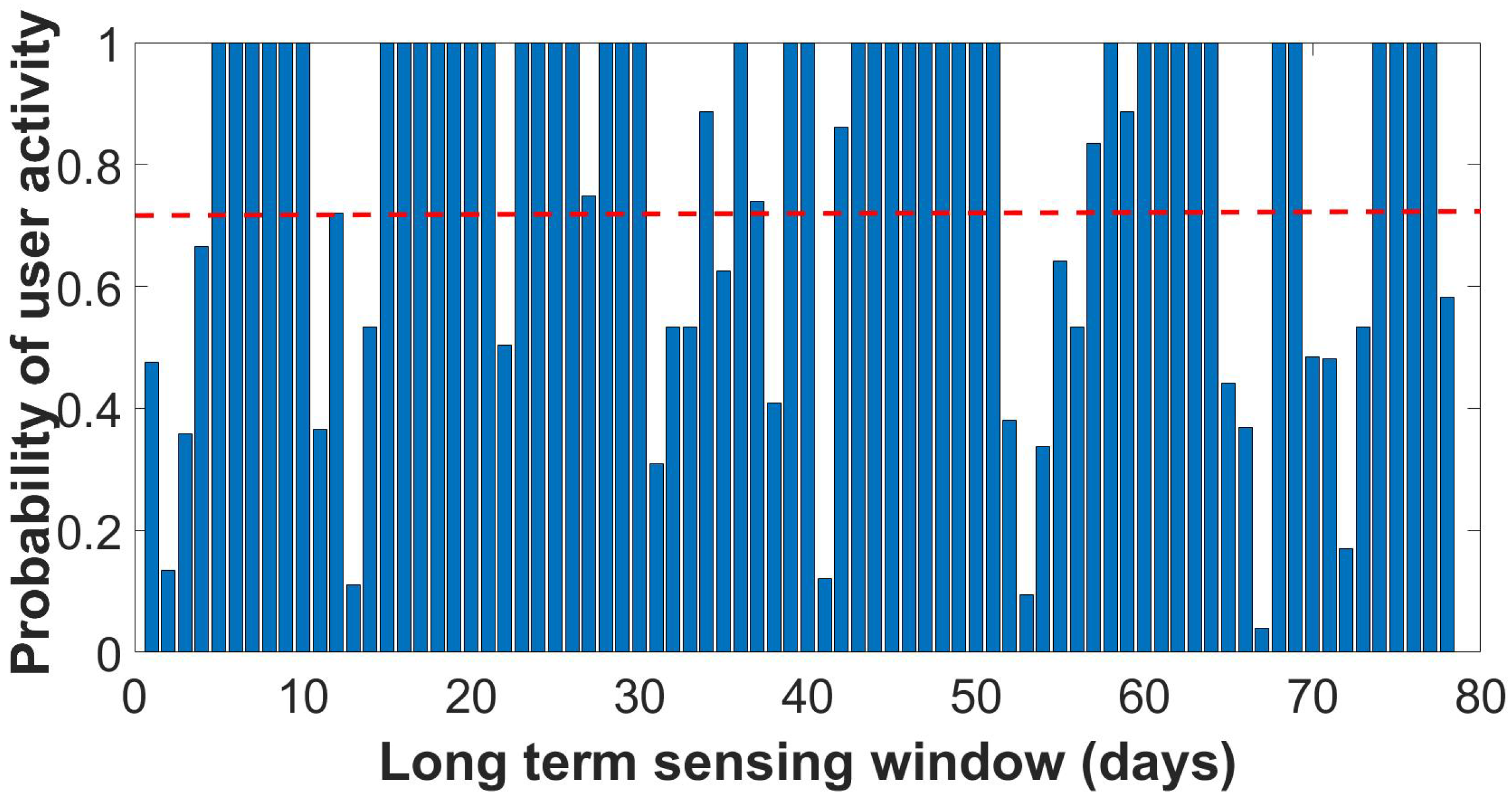Sensors 18 01593 g005 550
