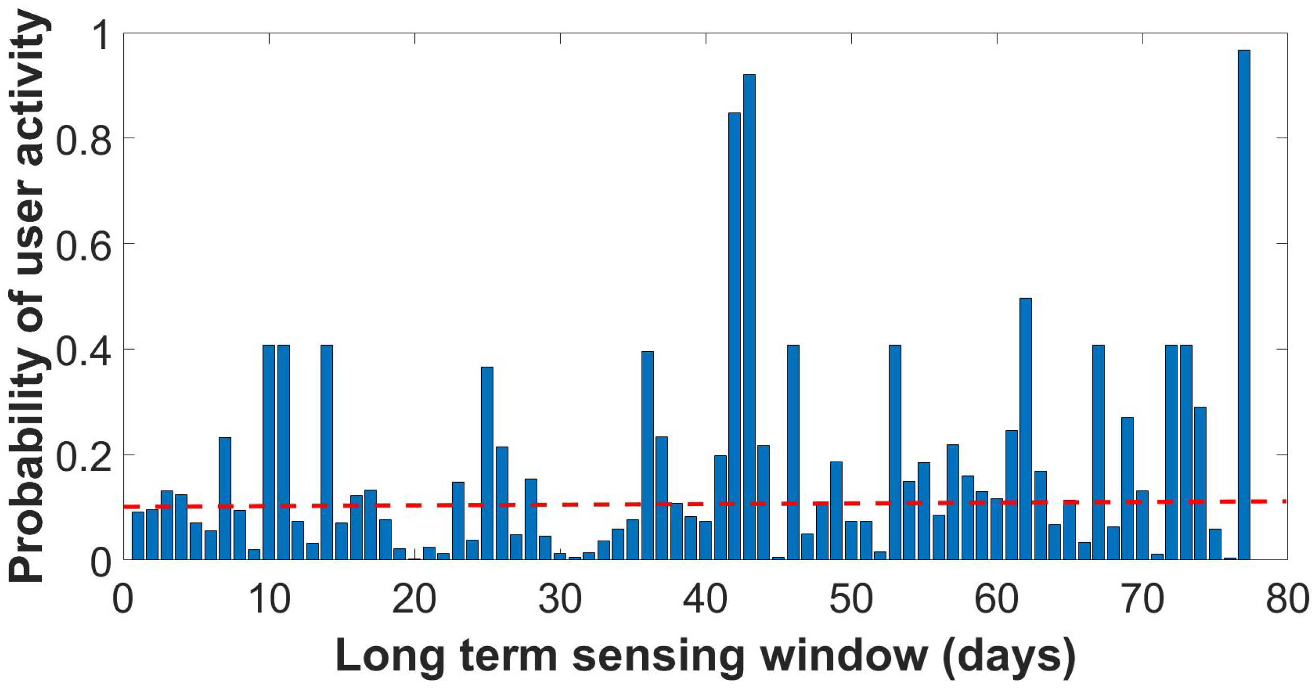 Sensors 18 01593 g007 550