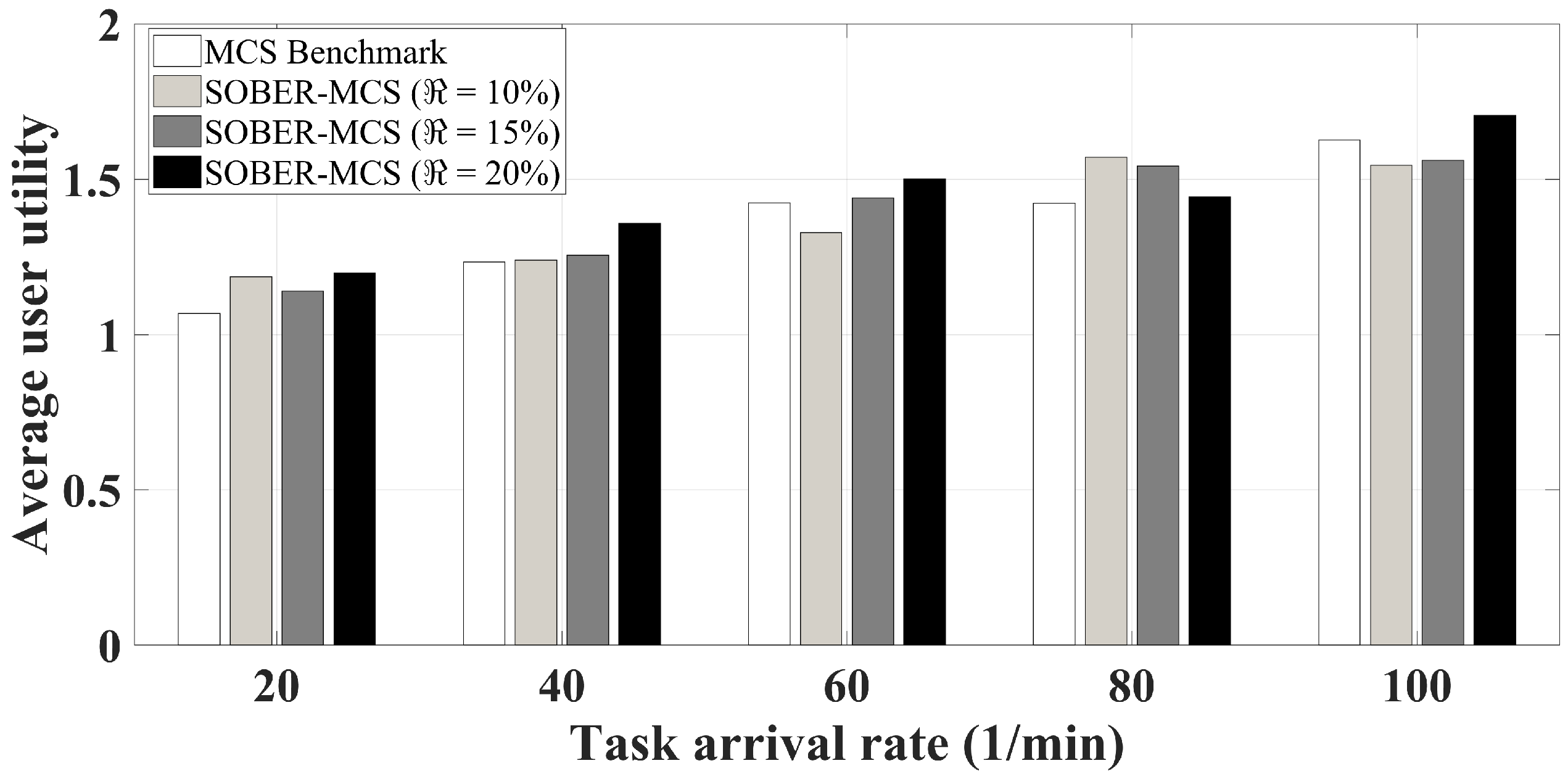 Sensors 18 01593 g010 550