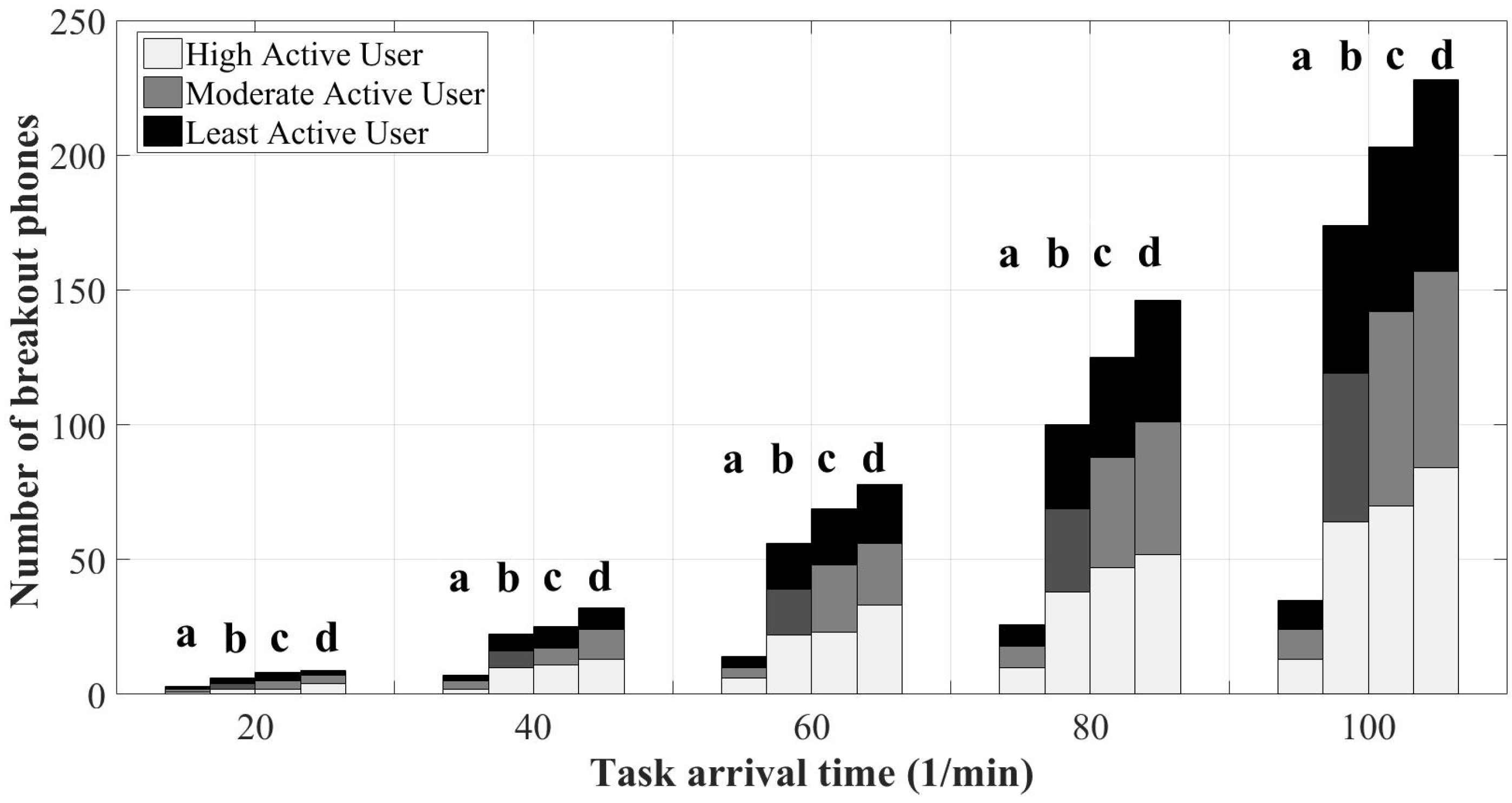 Sensors 18 01593 g015 550