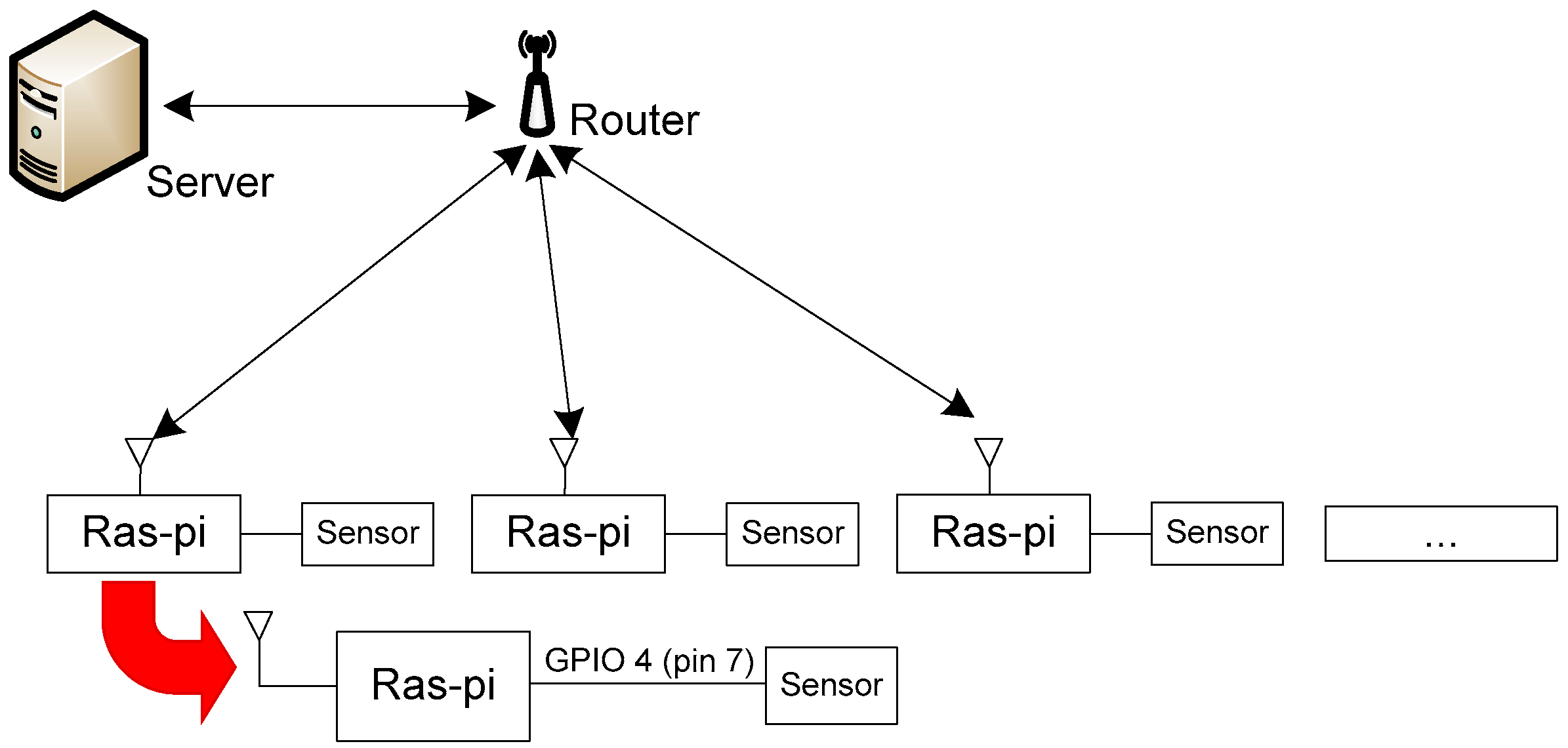 Sensors 18 01594 g001