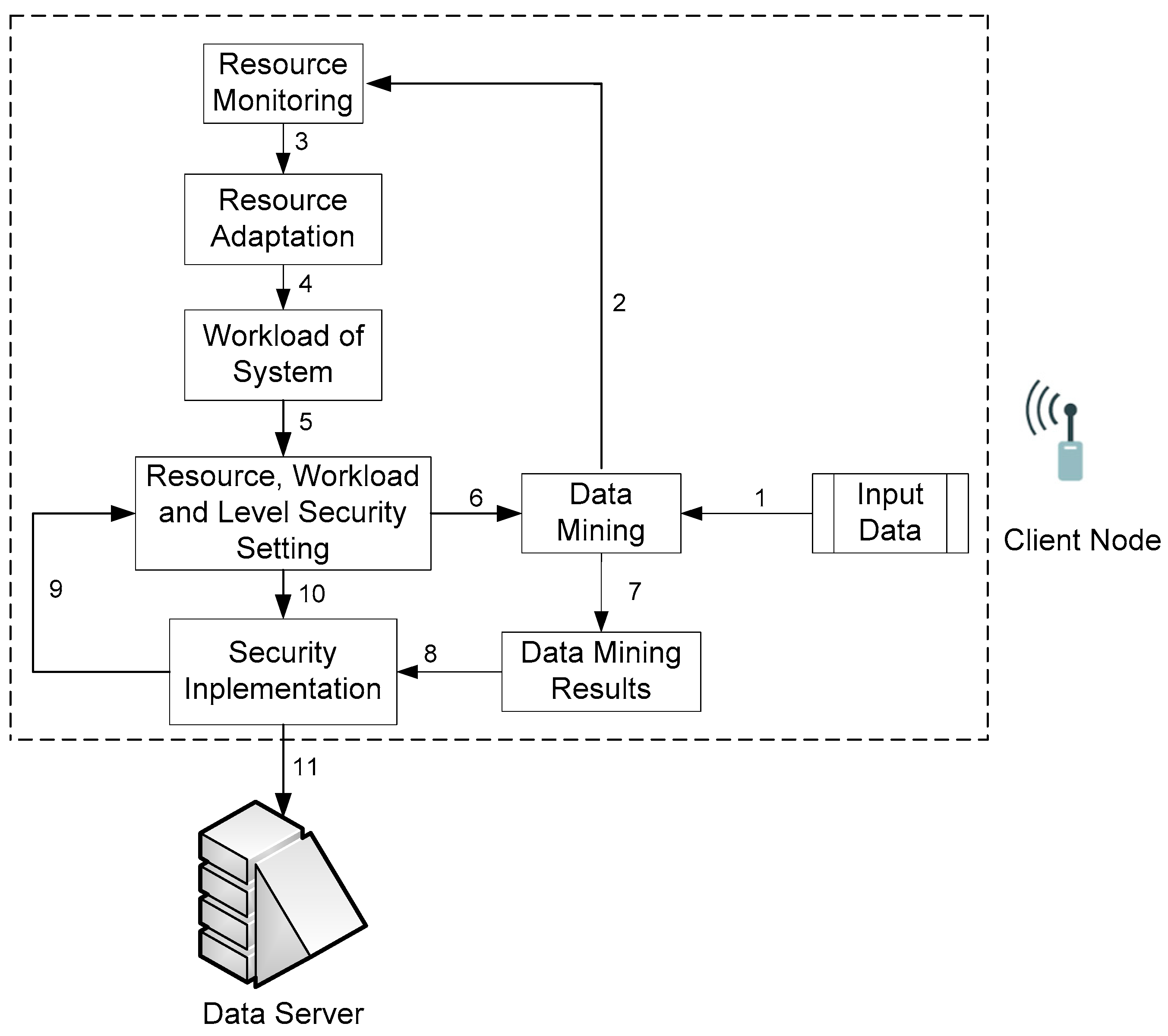 Sensors 18 01594 g002