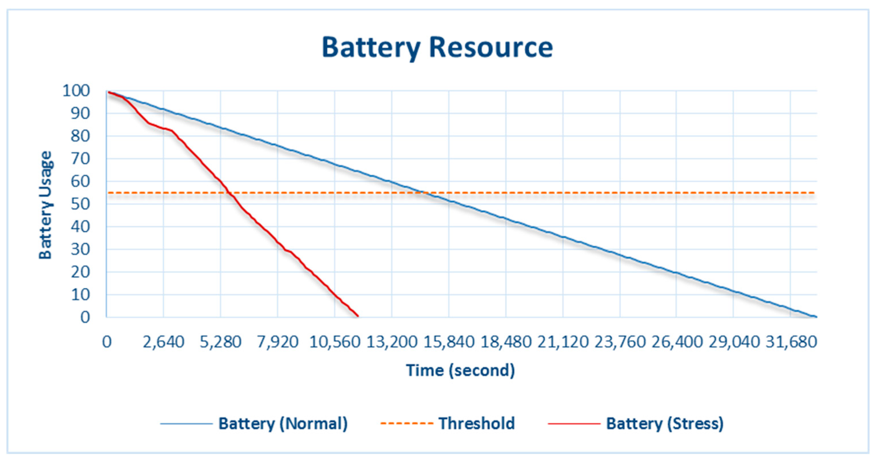 Sensors 18 01594 g004