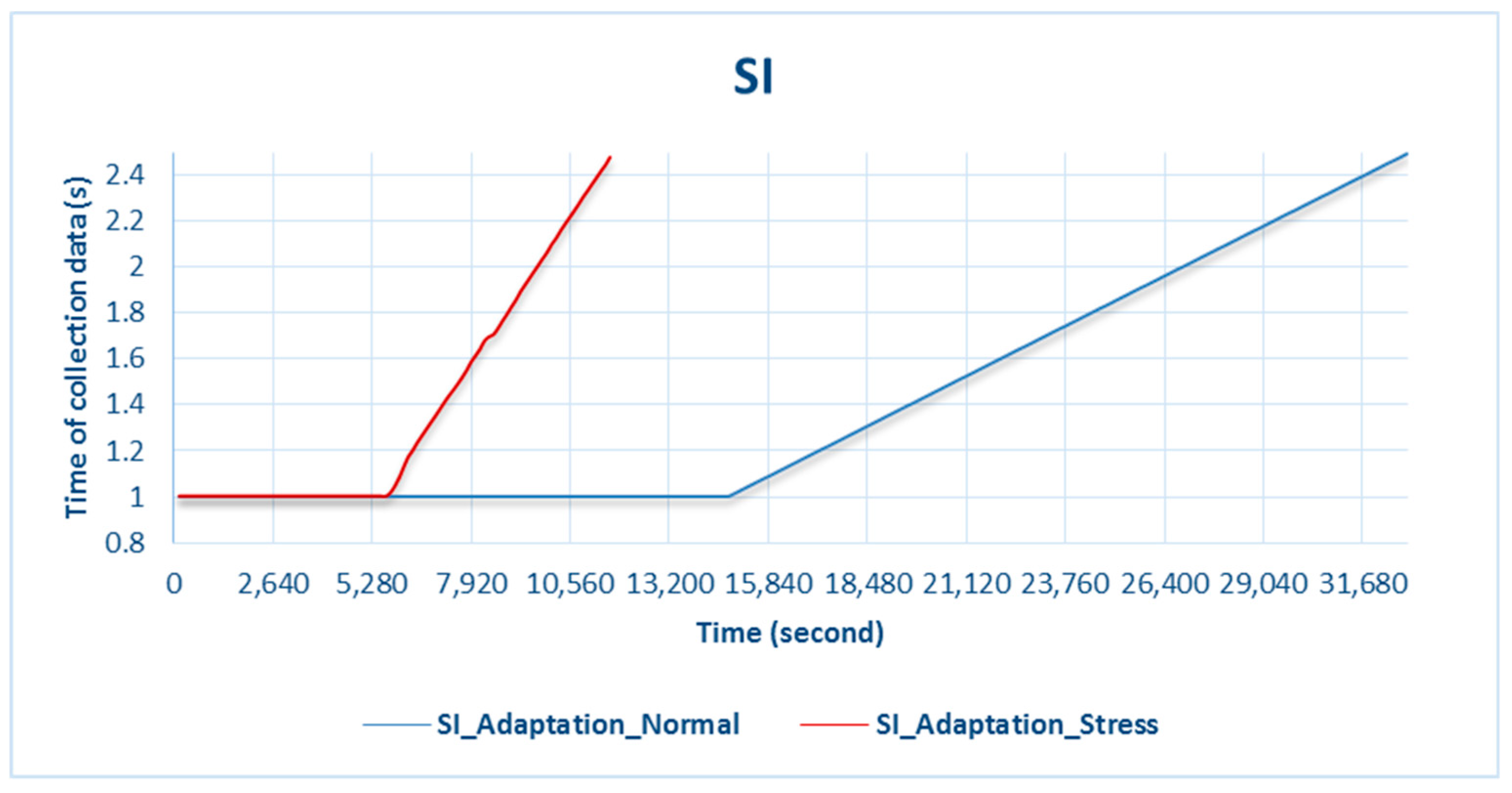 Sensors 18 01594 g005