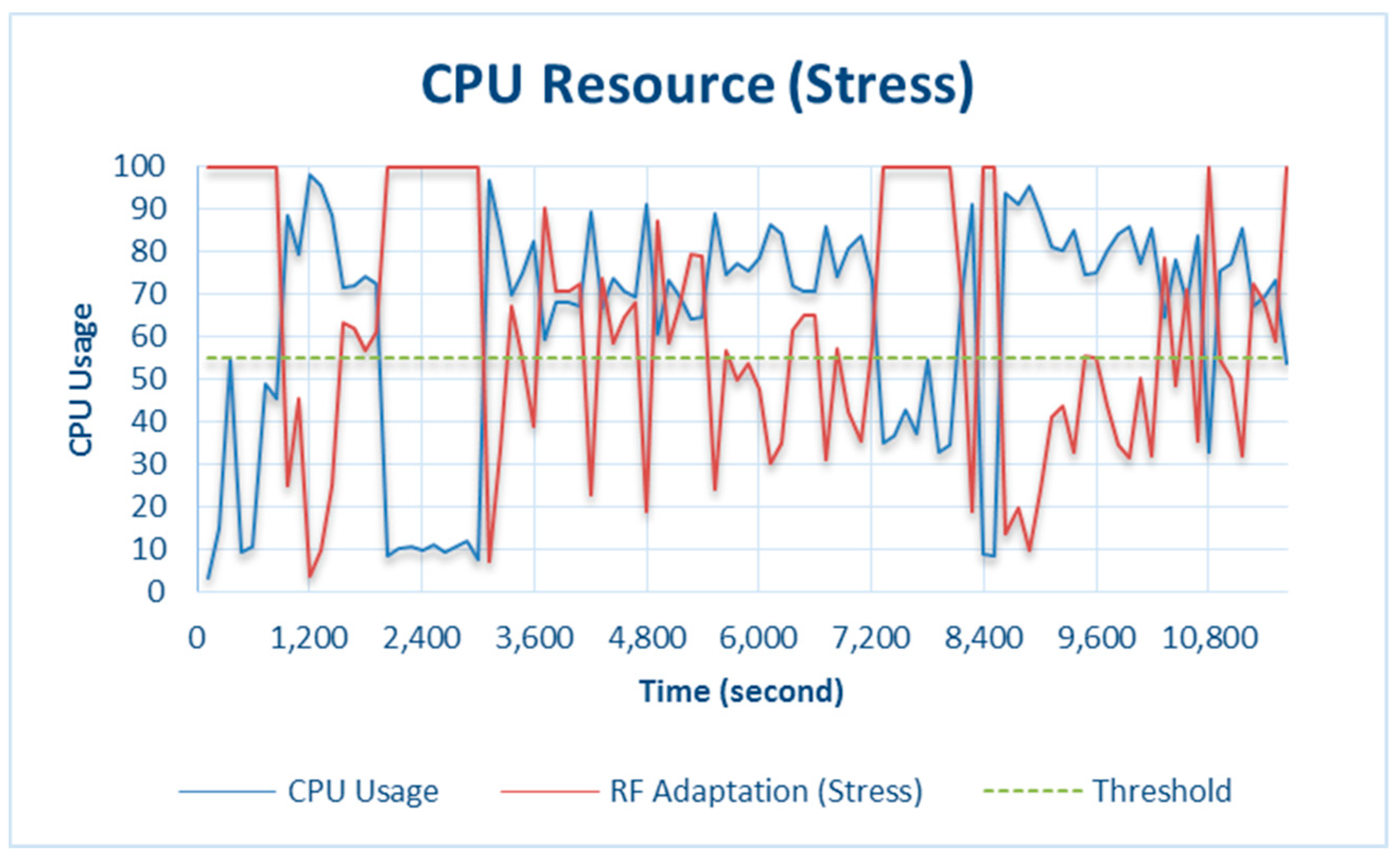 Sensors 18 01594 g006