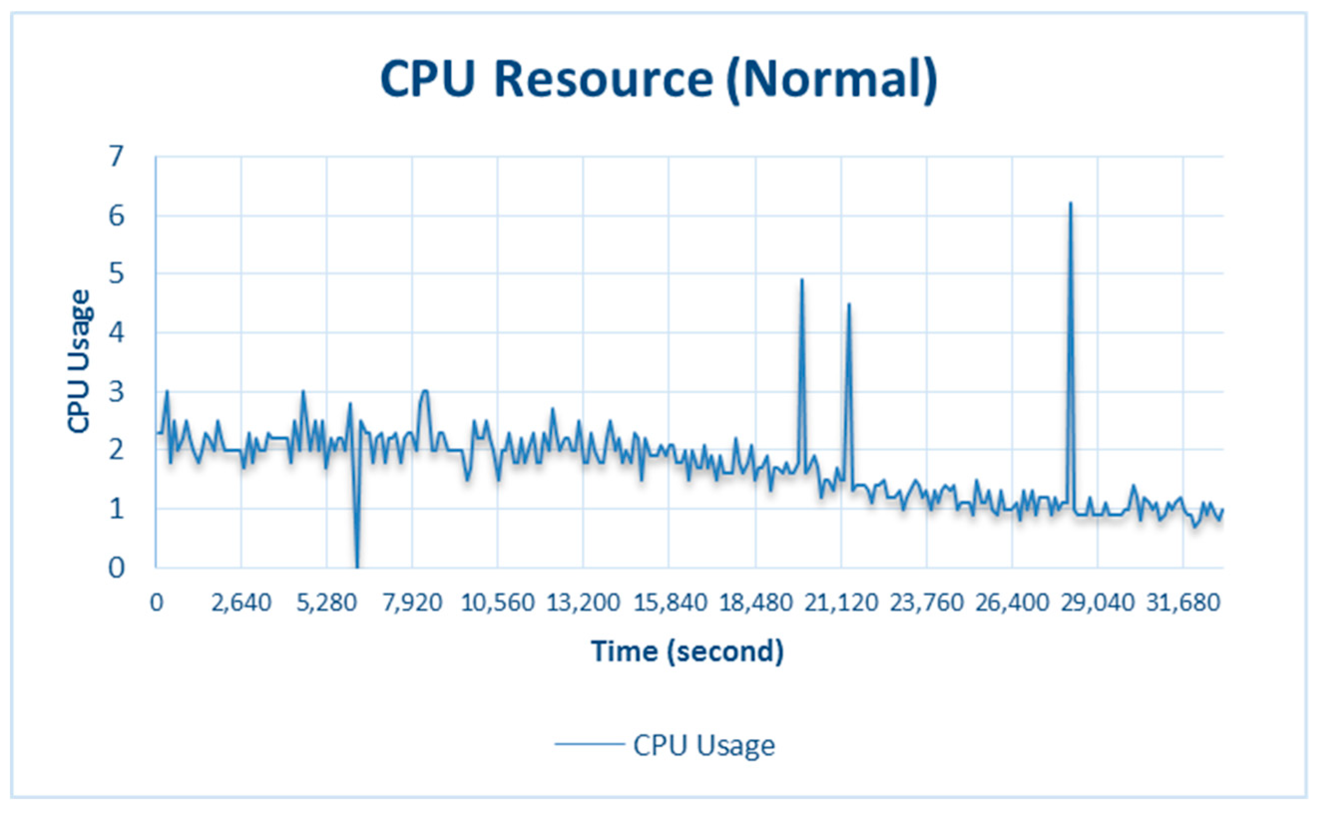 Sensors 18 01594 g007