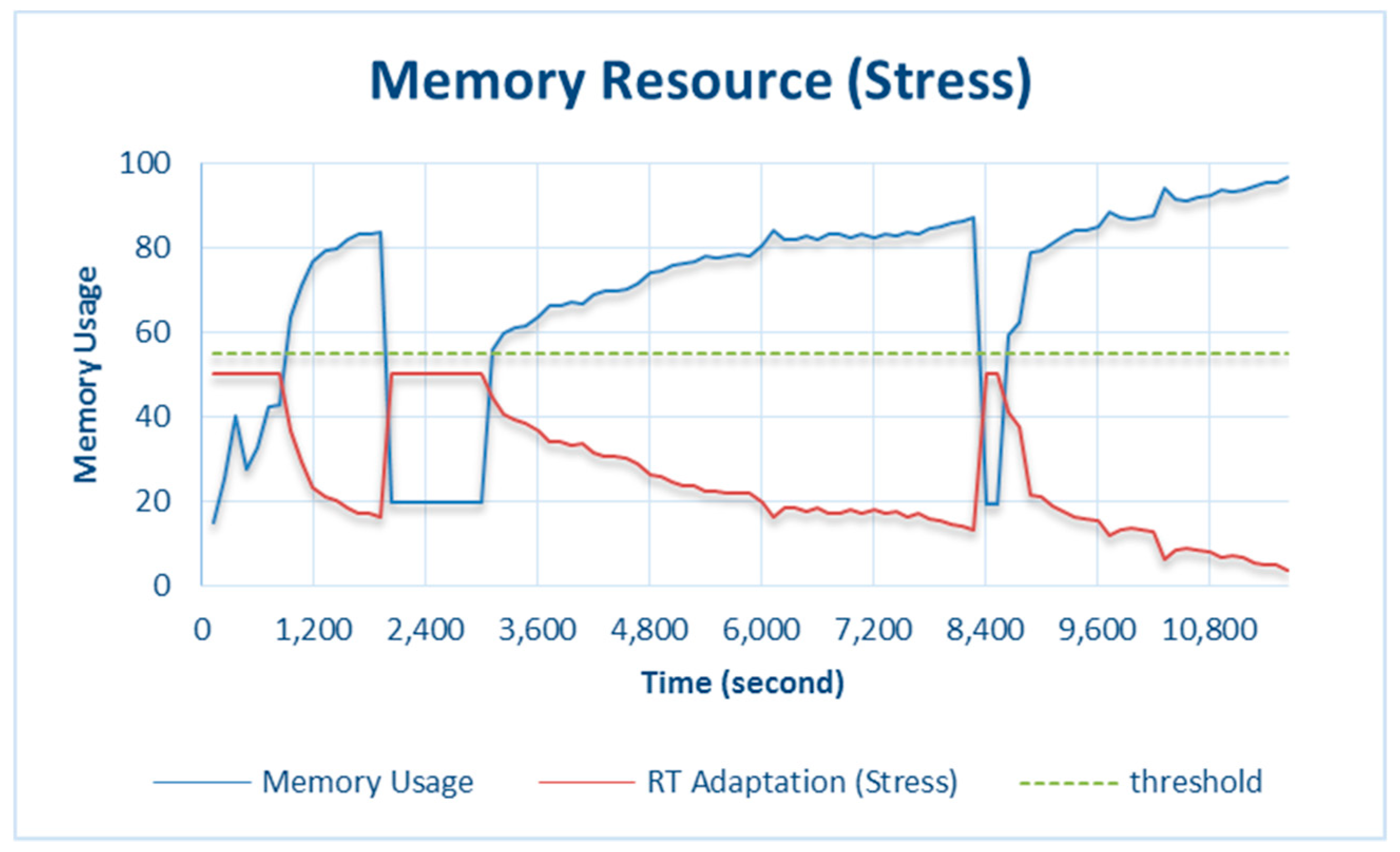 Sensors 18 01594 g008