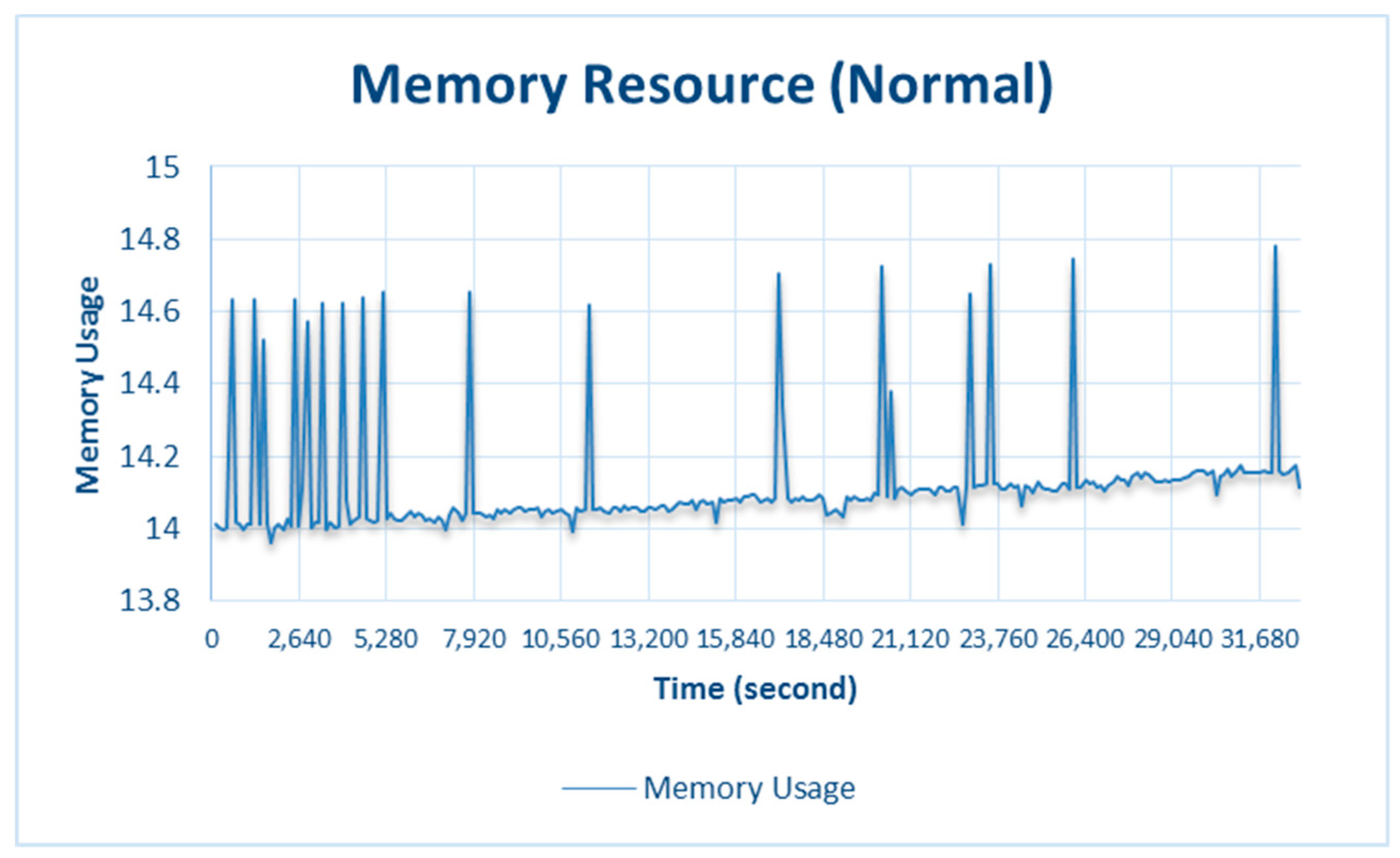Sensors 18 01594 g009