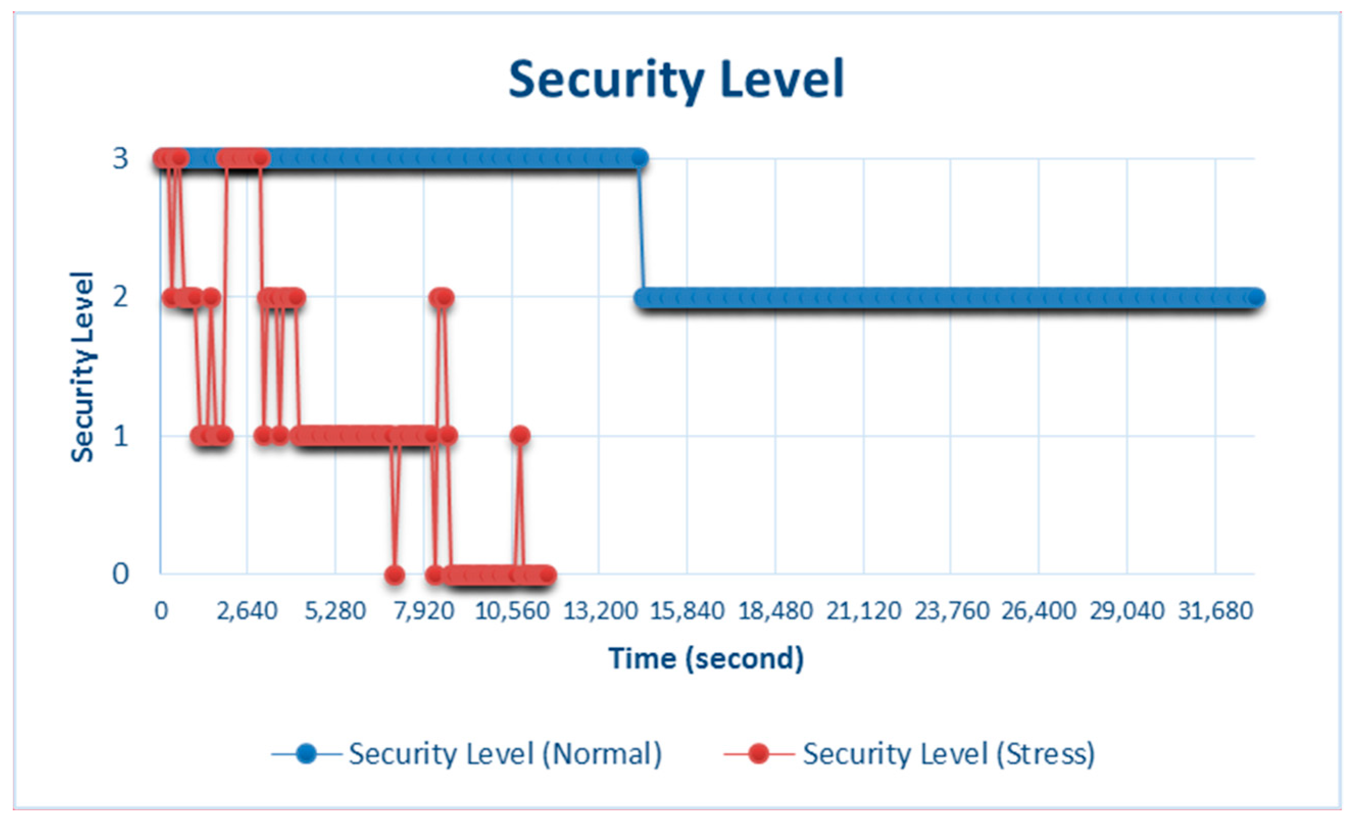 Sensors 18 01594 g011