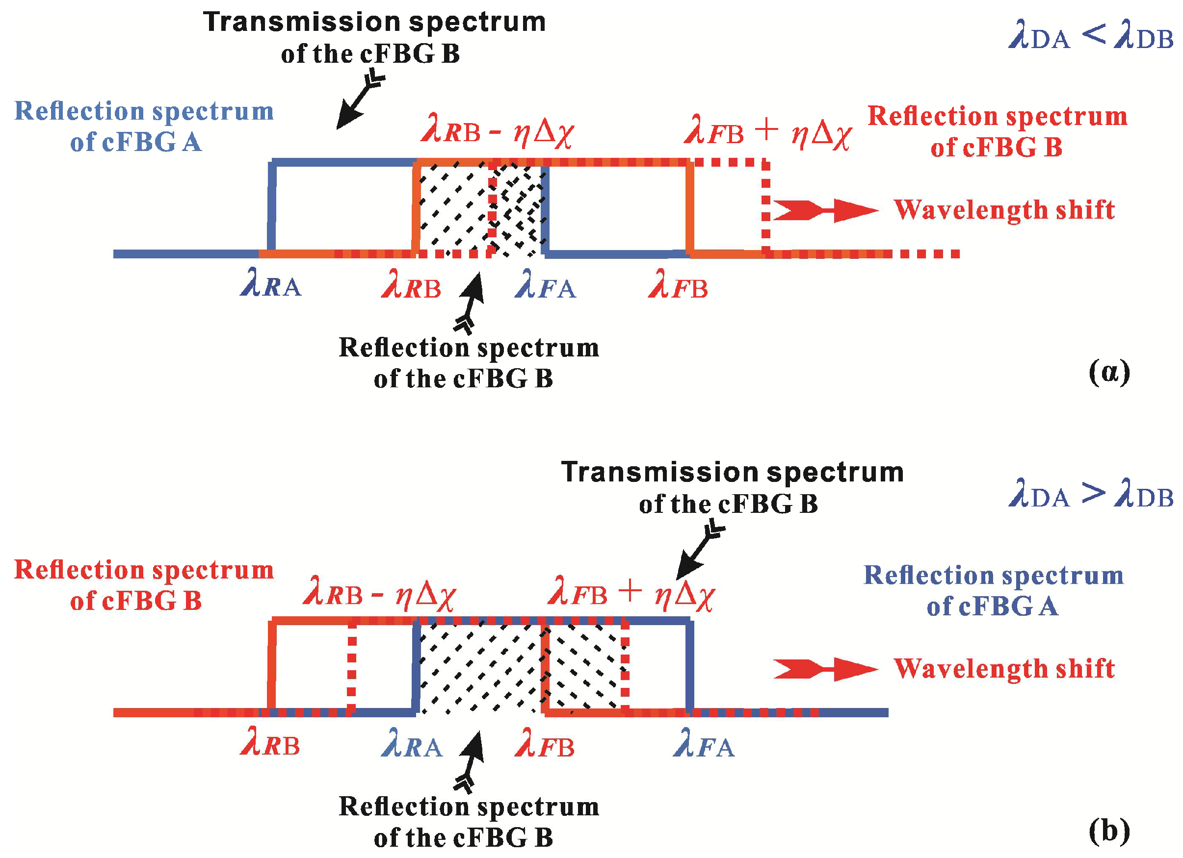 Sensors 18 01597 g002 550