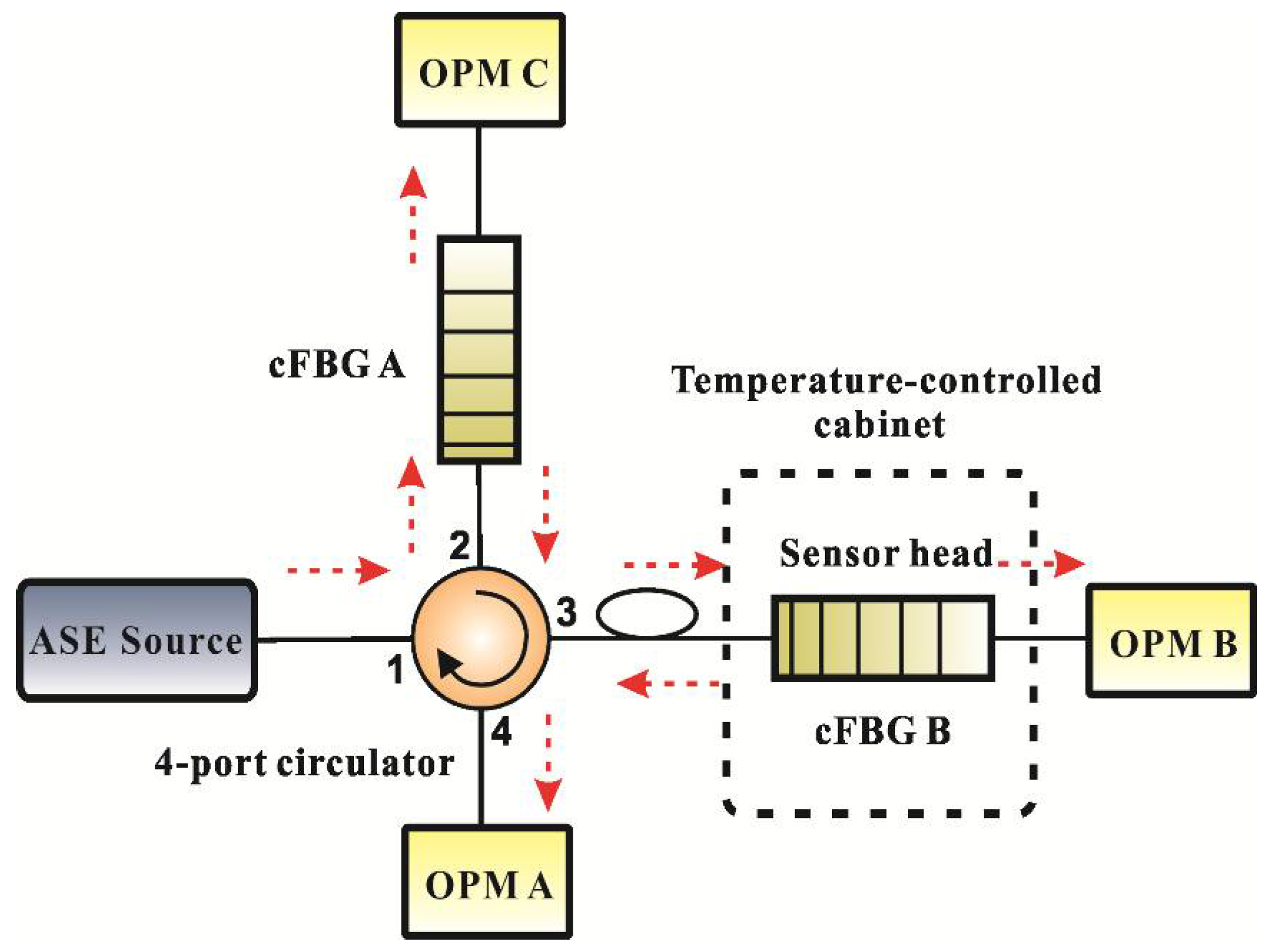 Sensors 18 01597 g004 550