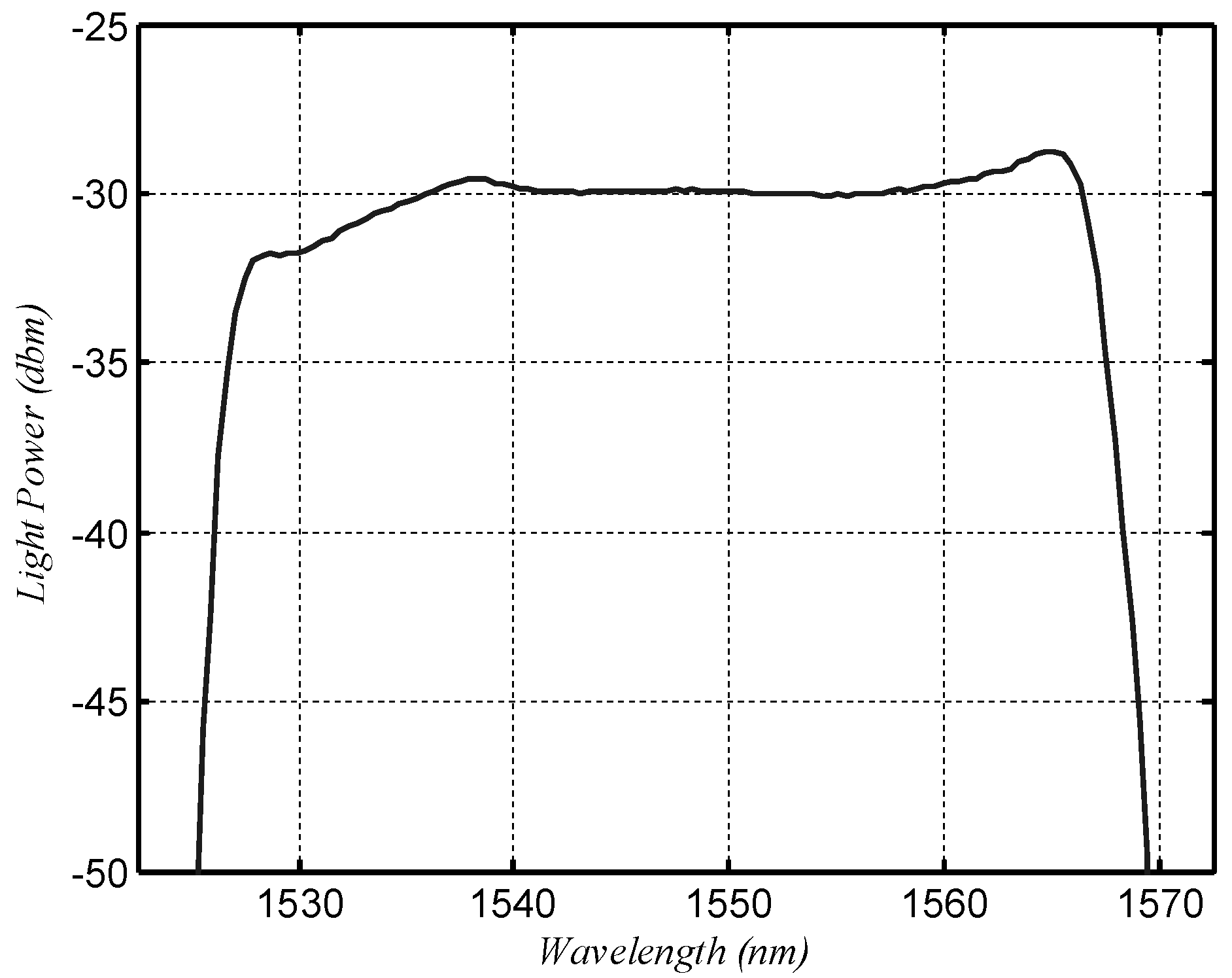 Sensors 18 01597 g005 550