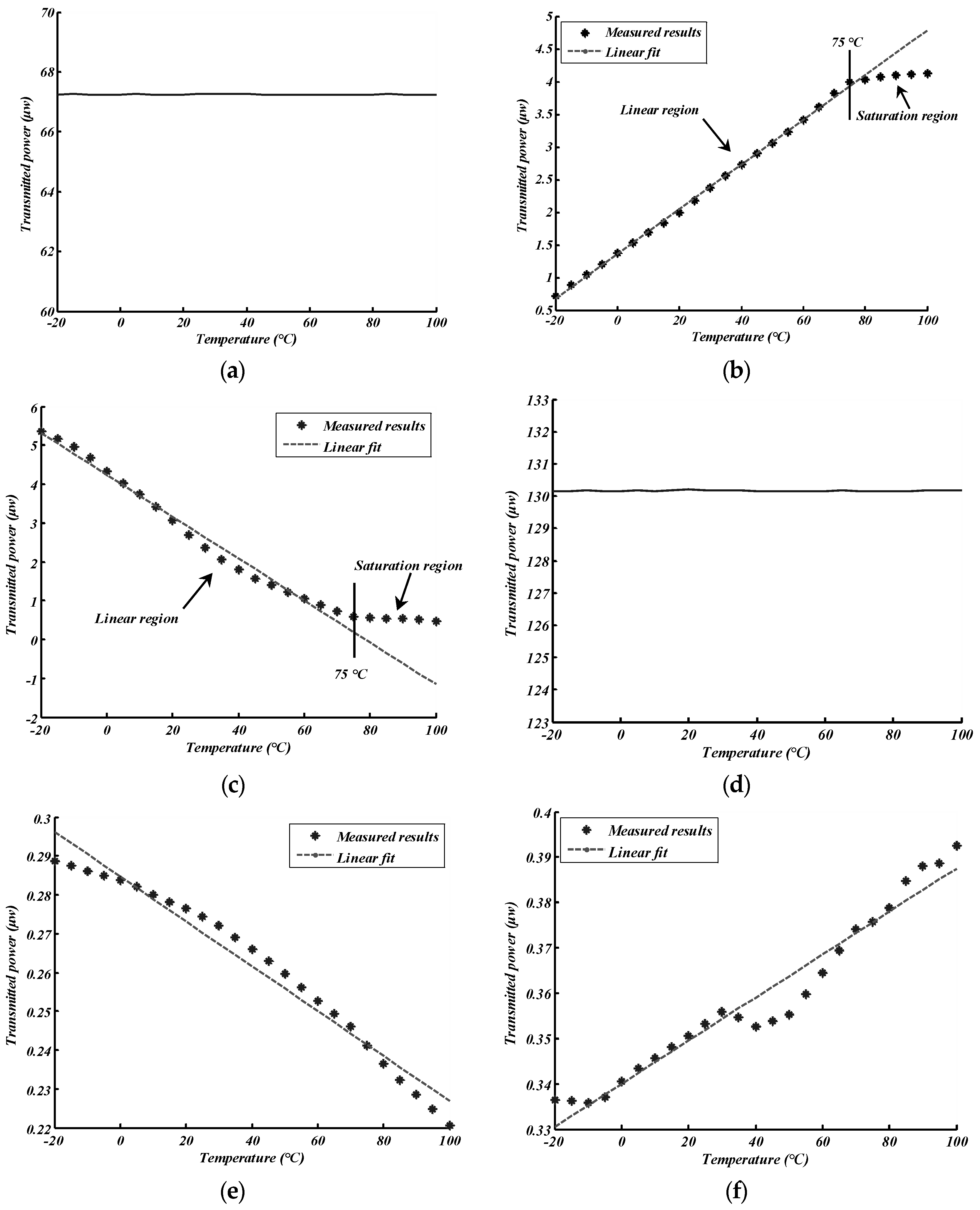 Sensors 18 01597 g007 550
