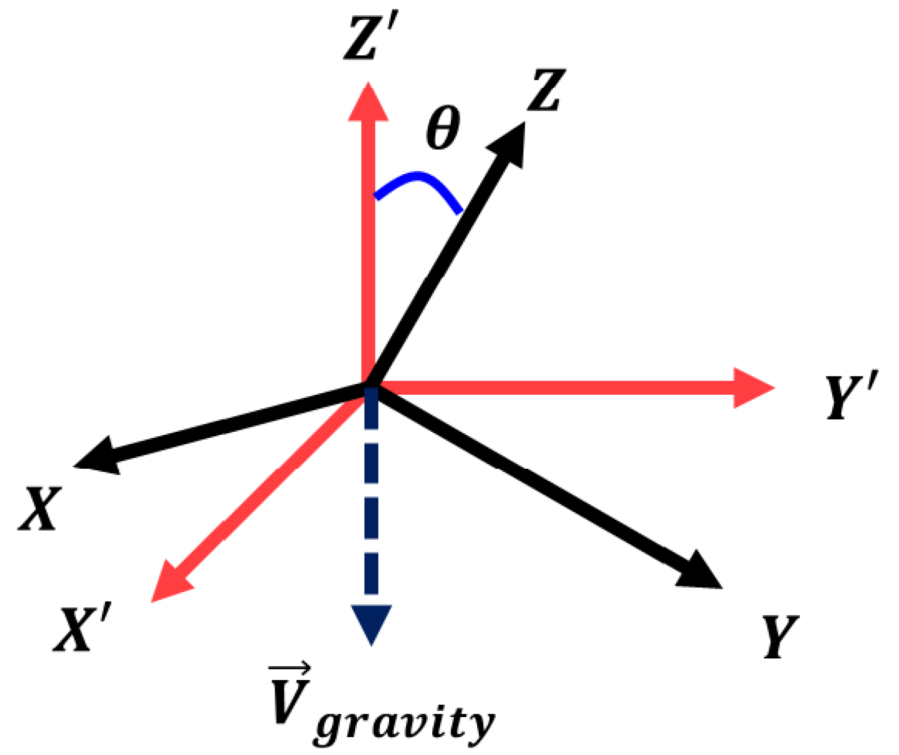 Sensors 18 01598 g003 550