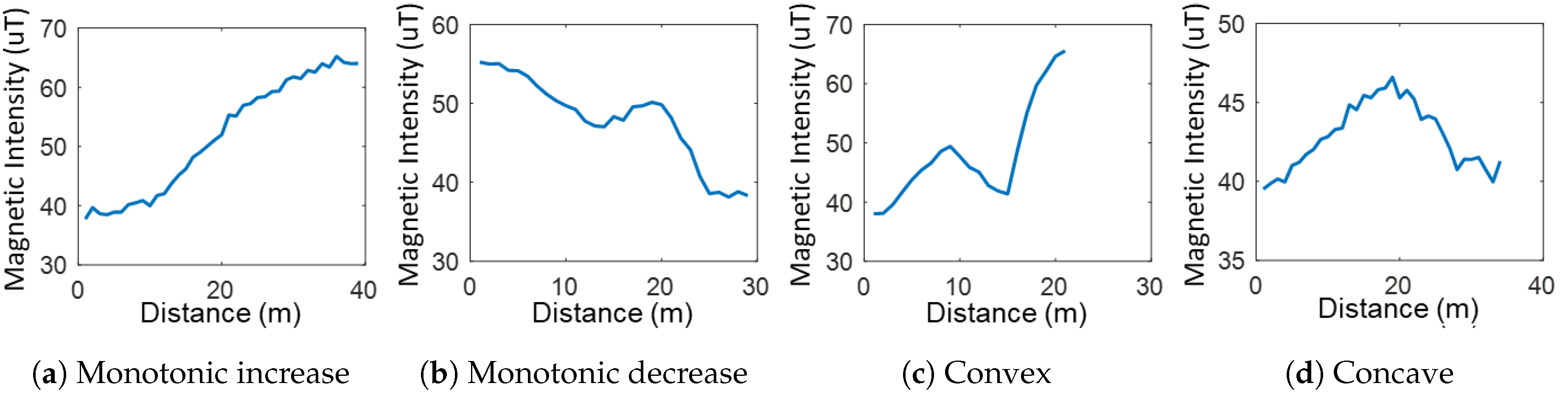 Sensors 18 01598 g005a 550