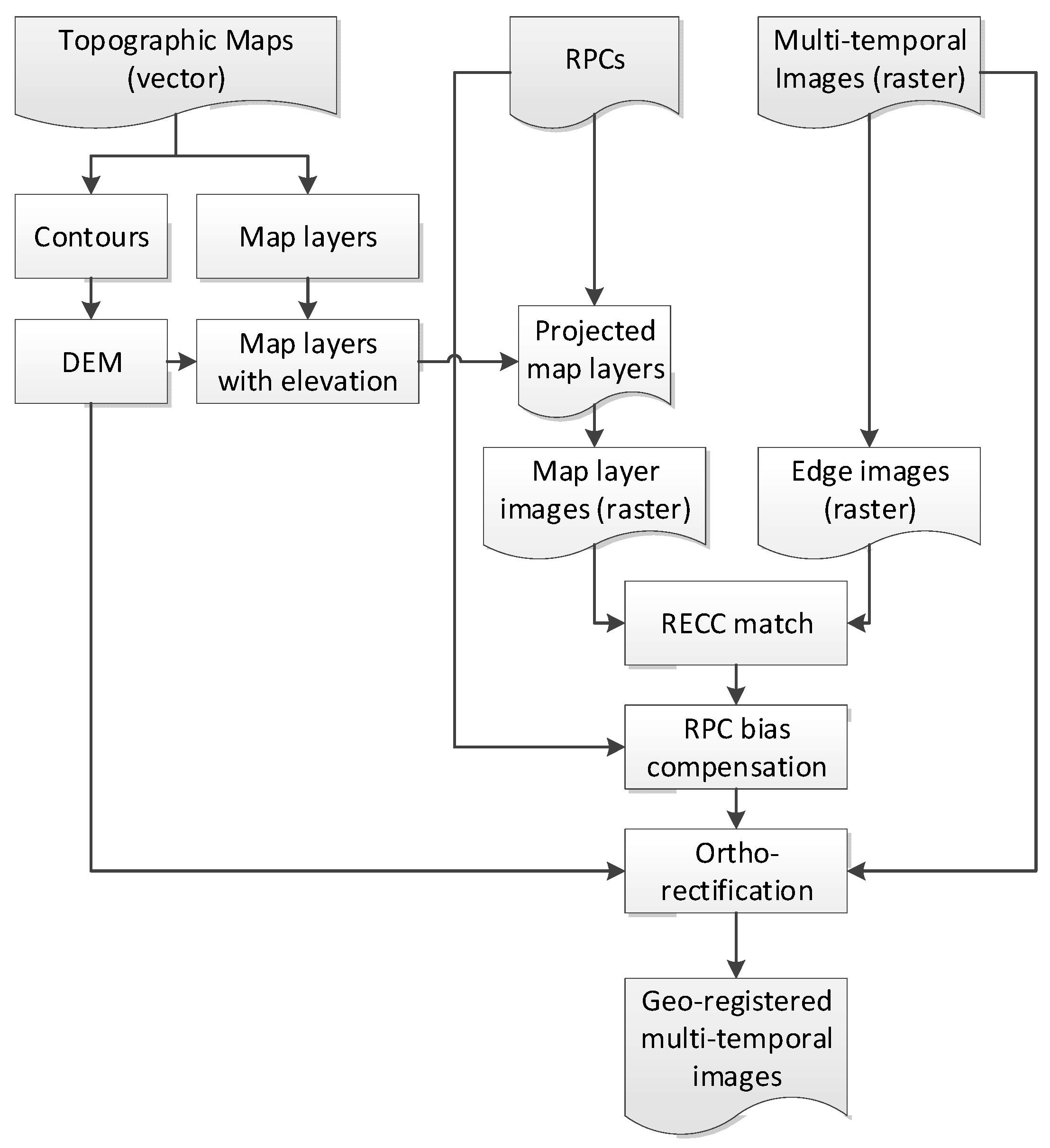 Sensors 18 01599 g002