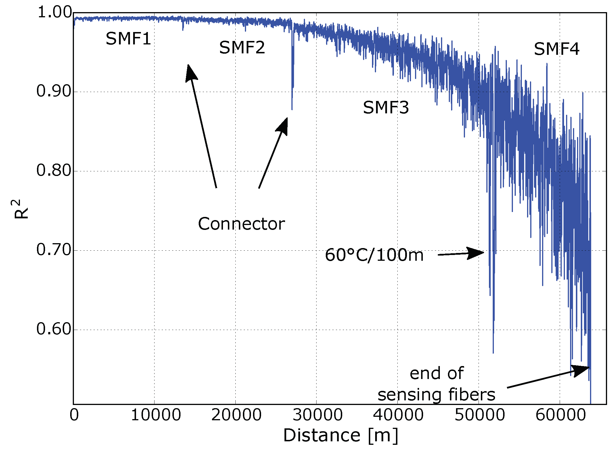 Sensors 18 01600 g006