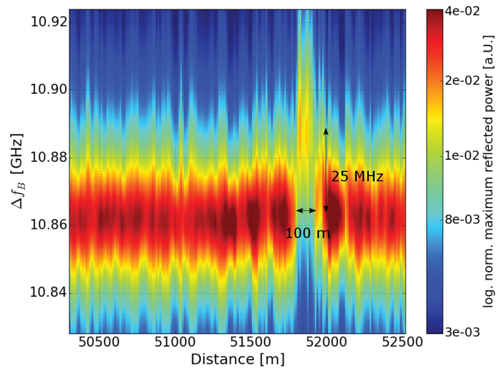 Sensors 18 01600 g007
