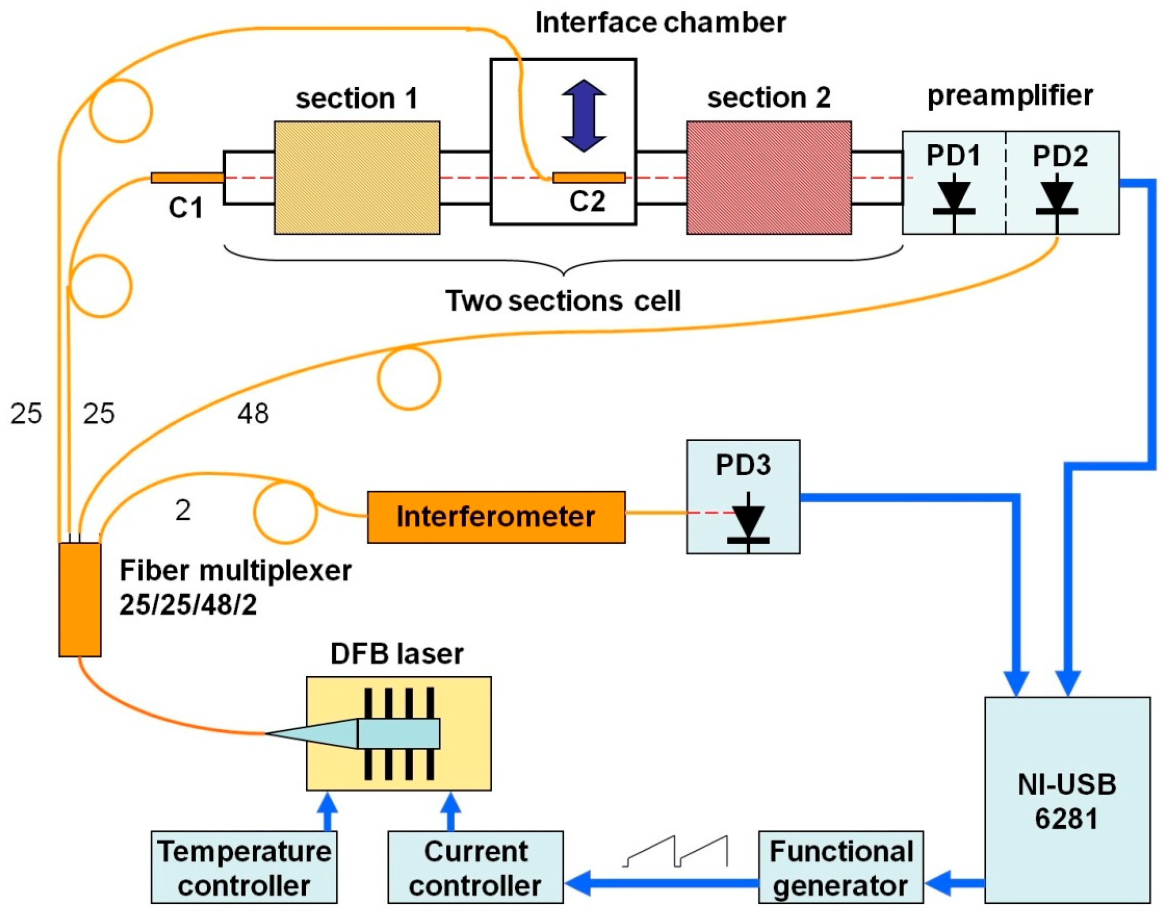 Sensors 18 01608 g002
