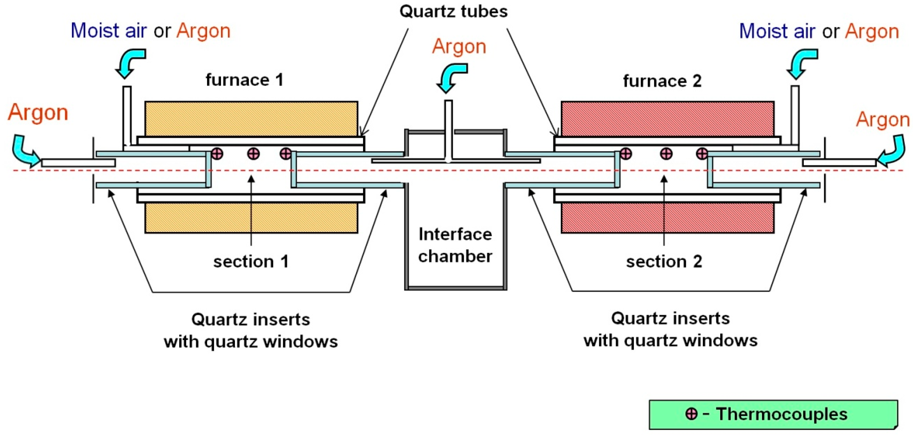 Sensors 18 01608 g003