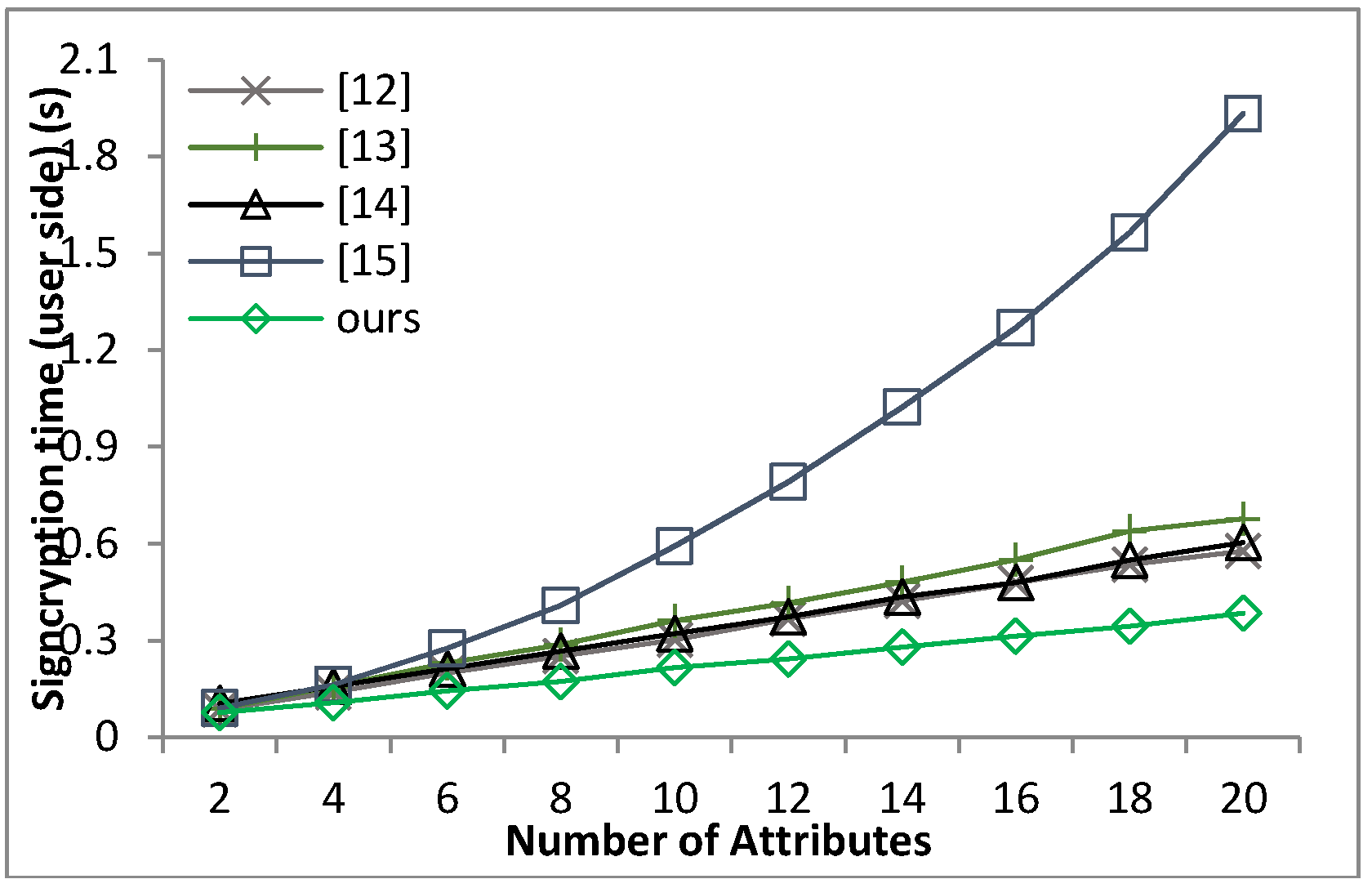 Sensors 18 01609 g007 550