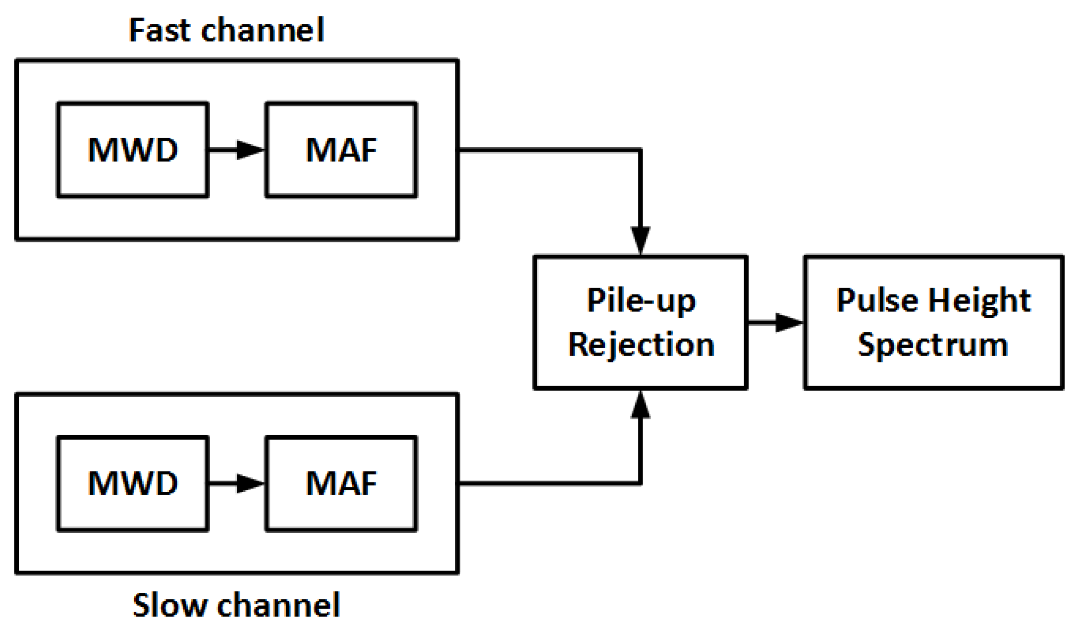 Sensors 18 01612 g003 Sensors 18 01612 g003