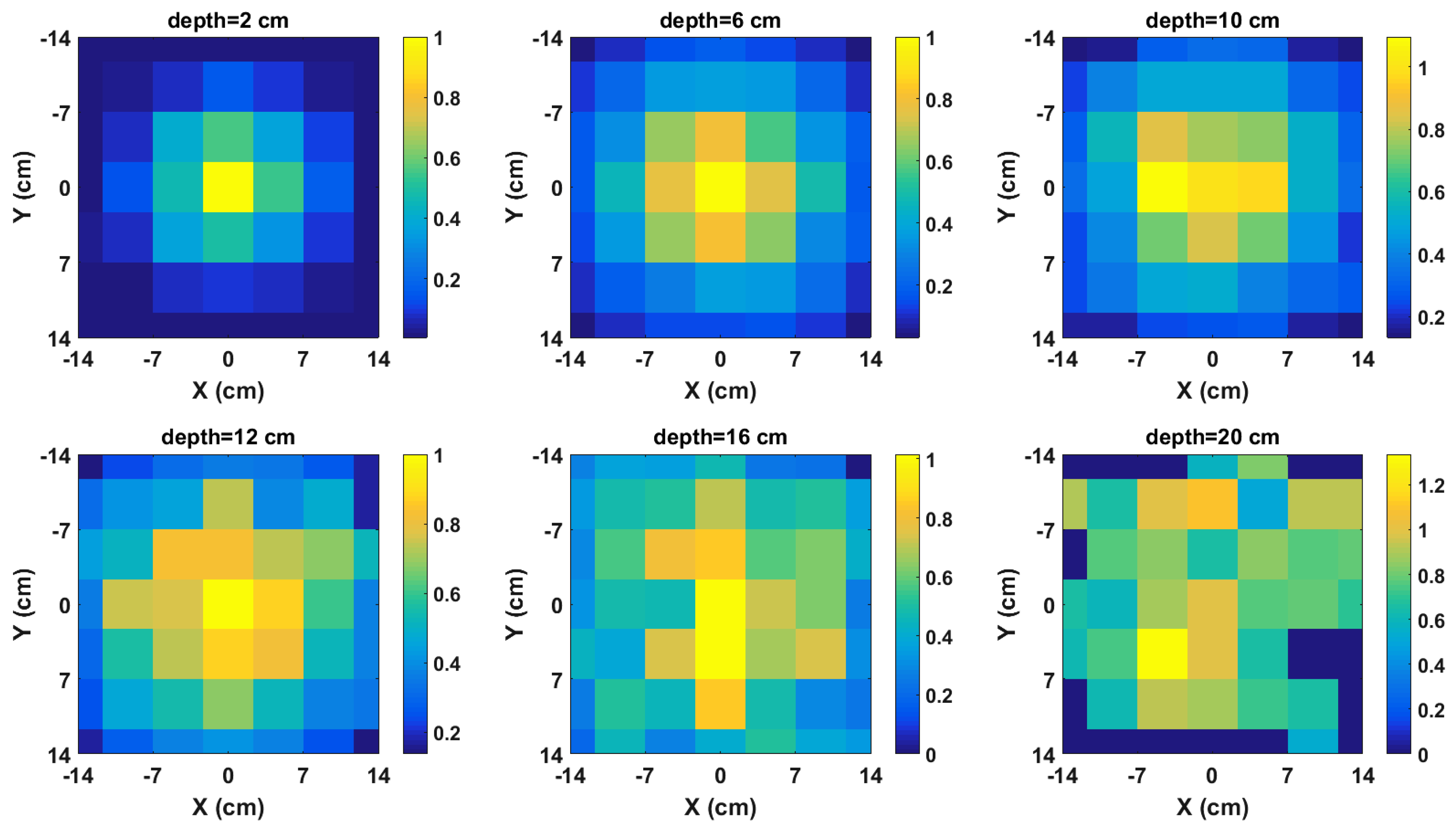 Sensors 18 01612 g006 Sensors 18 01612 g006