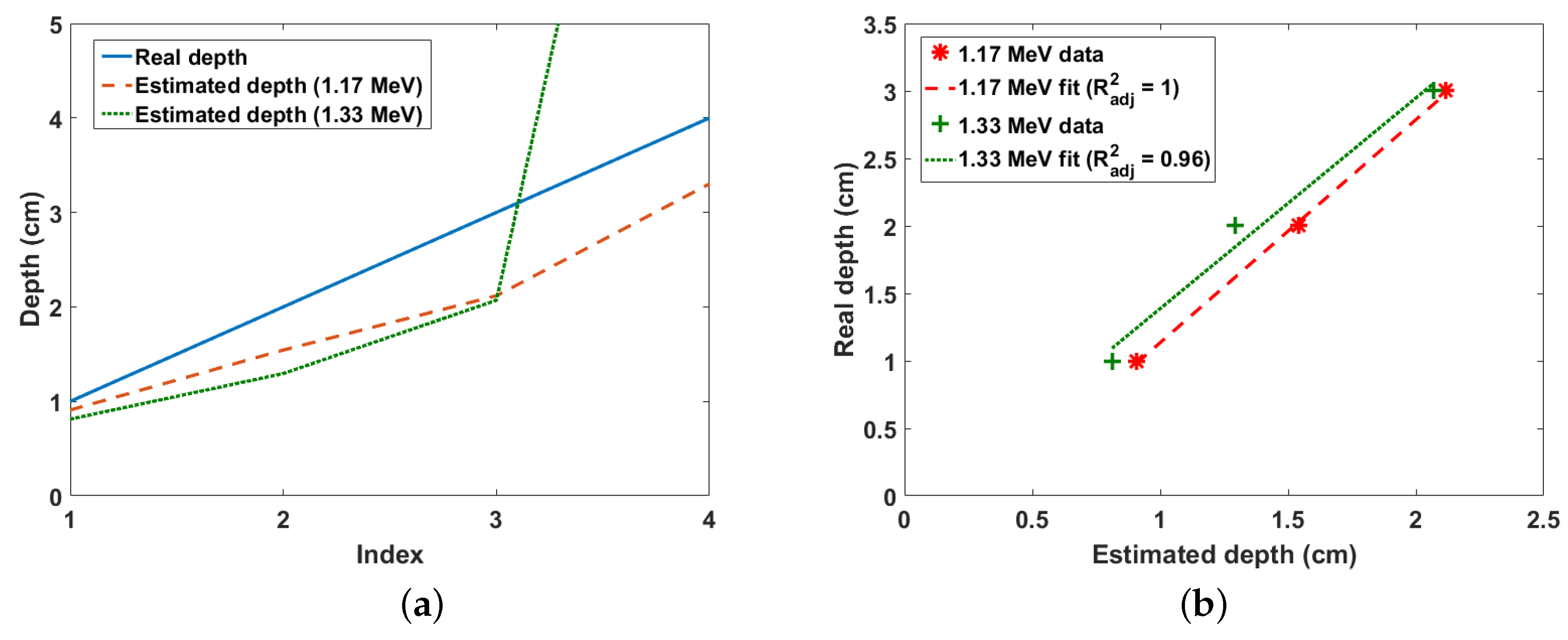 Sensors 18 01612 g010 Sensors 18 01612 g010