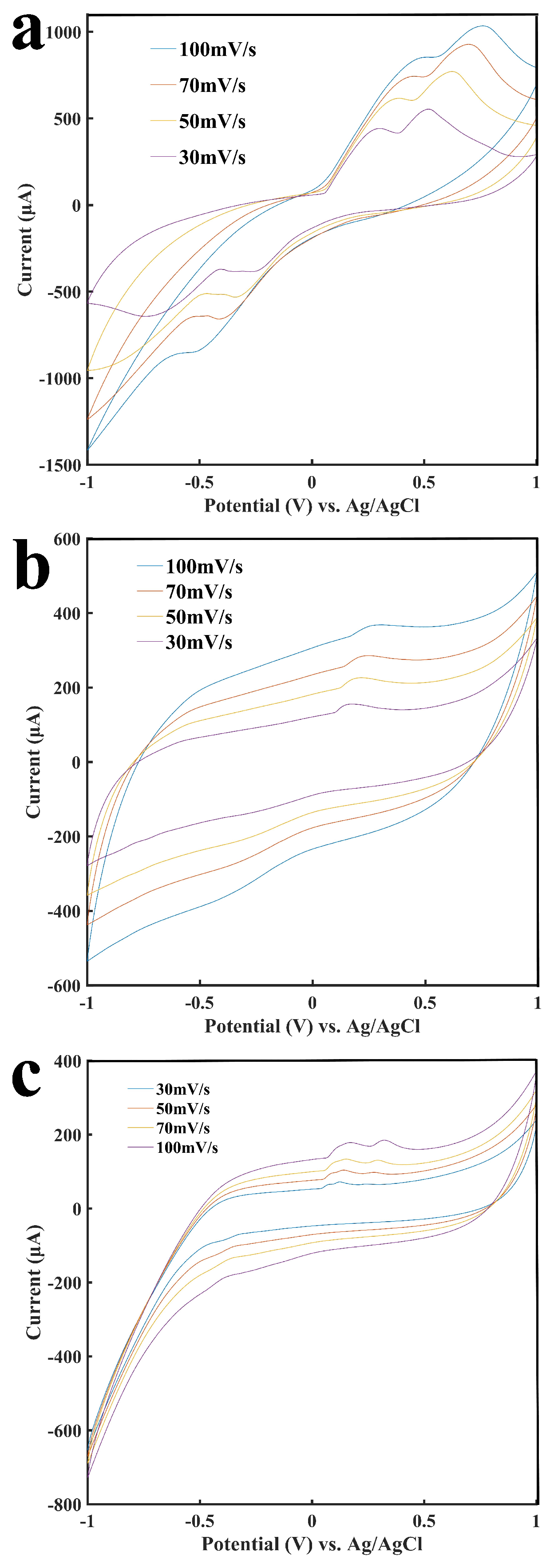 Sensors 18 01620 g002 550
