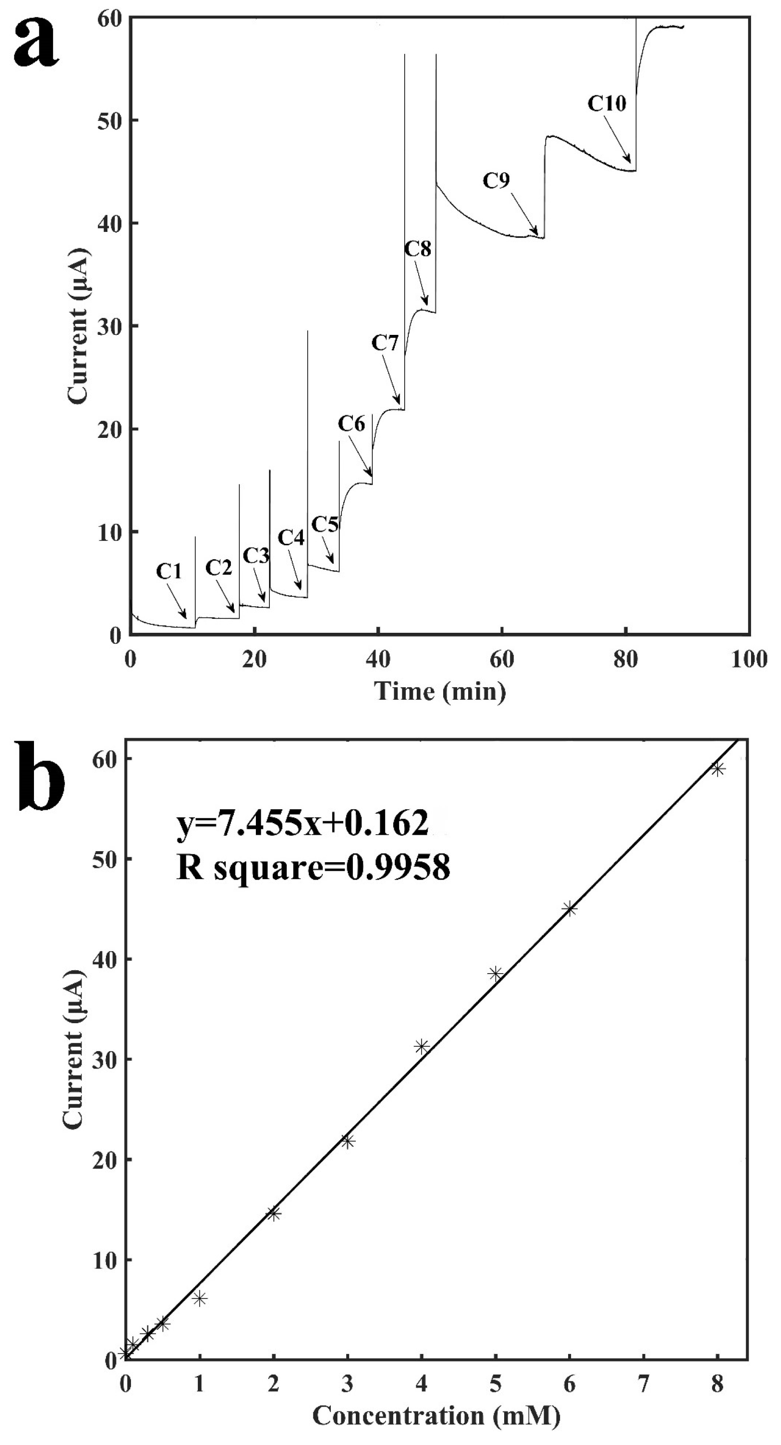Sensors 18 01620 g003 550