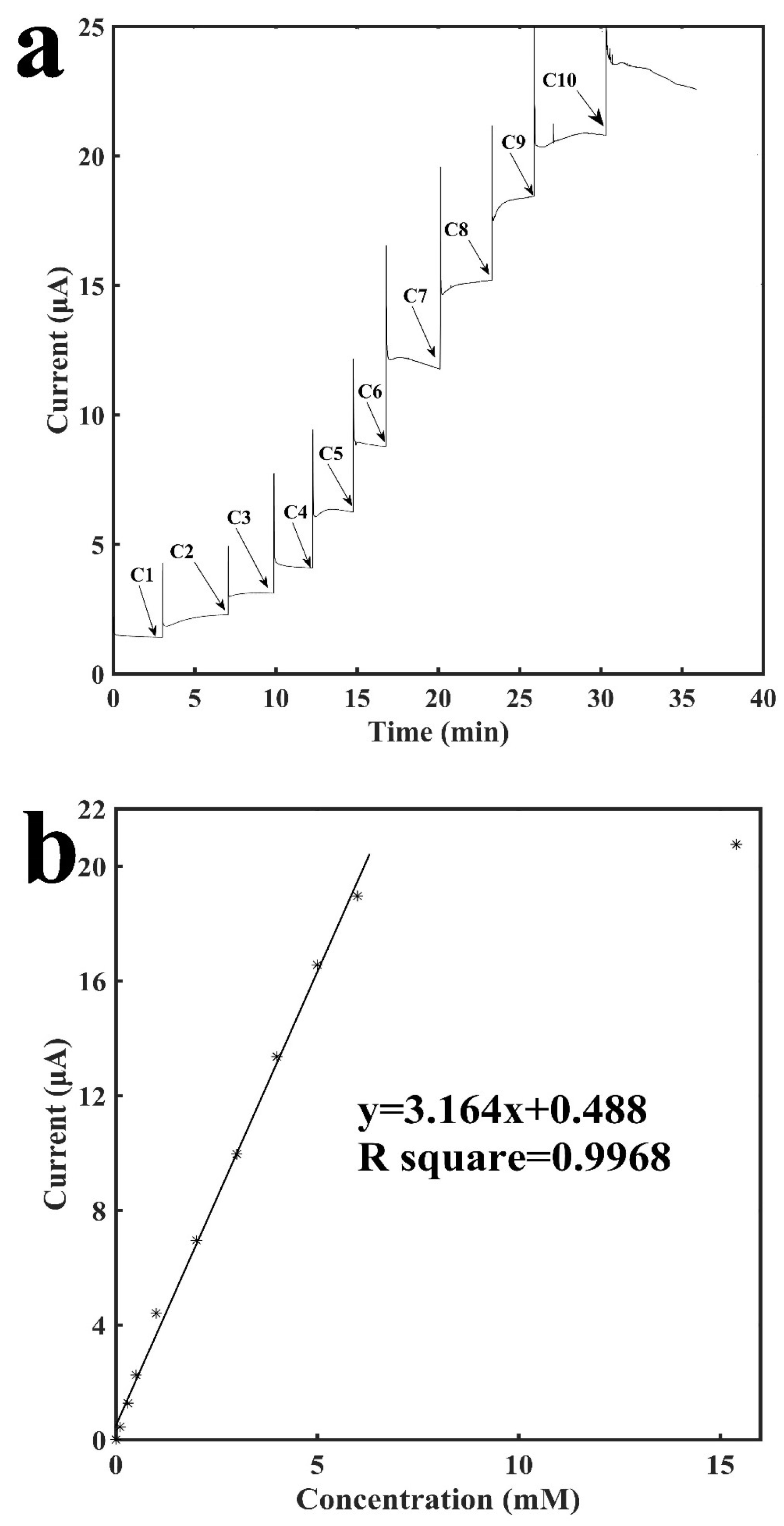 Sensors 18 01620 g004 550