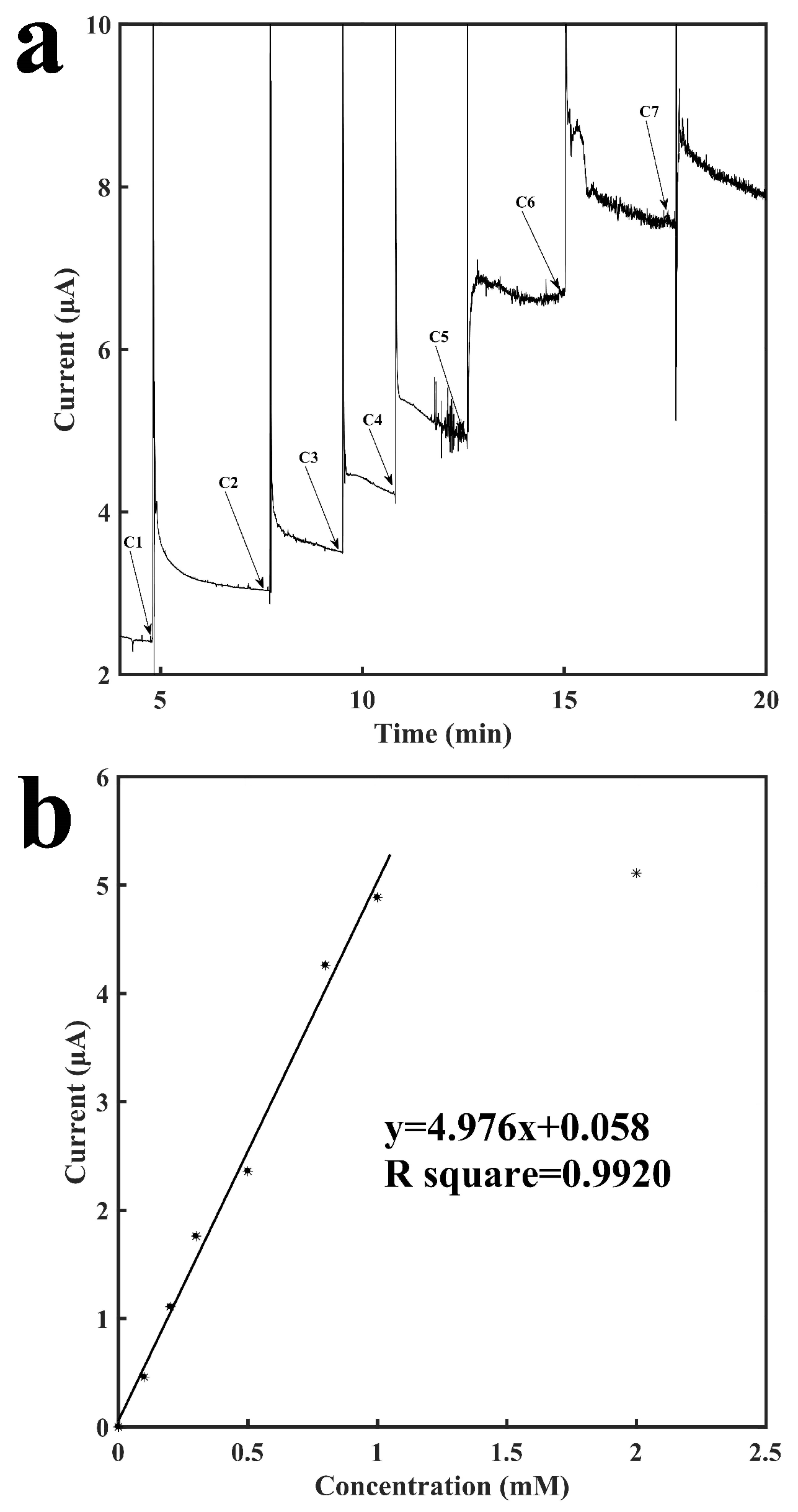 Sensors 18 01620 g005 550