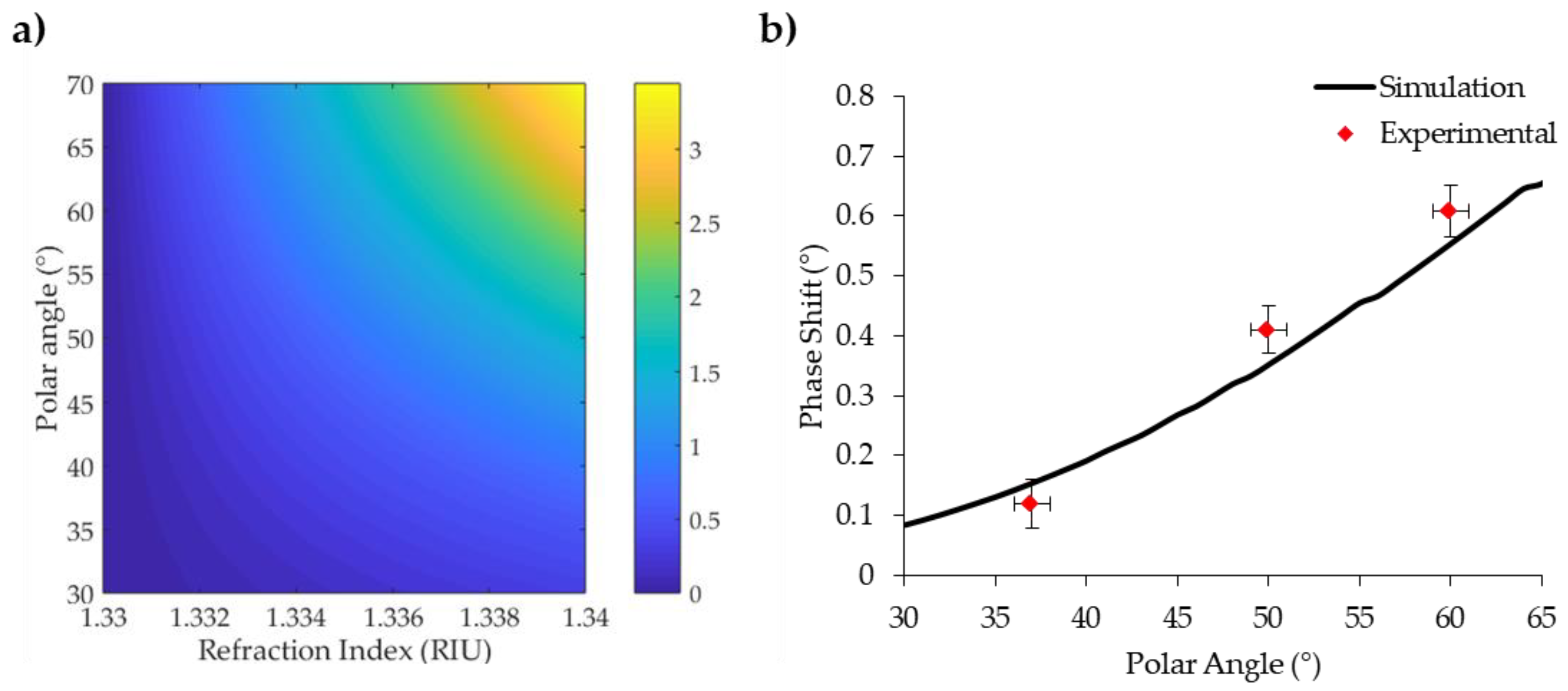 Sensors 18 01621 g003