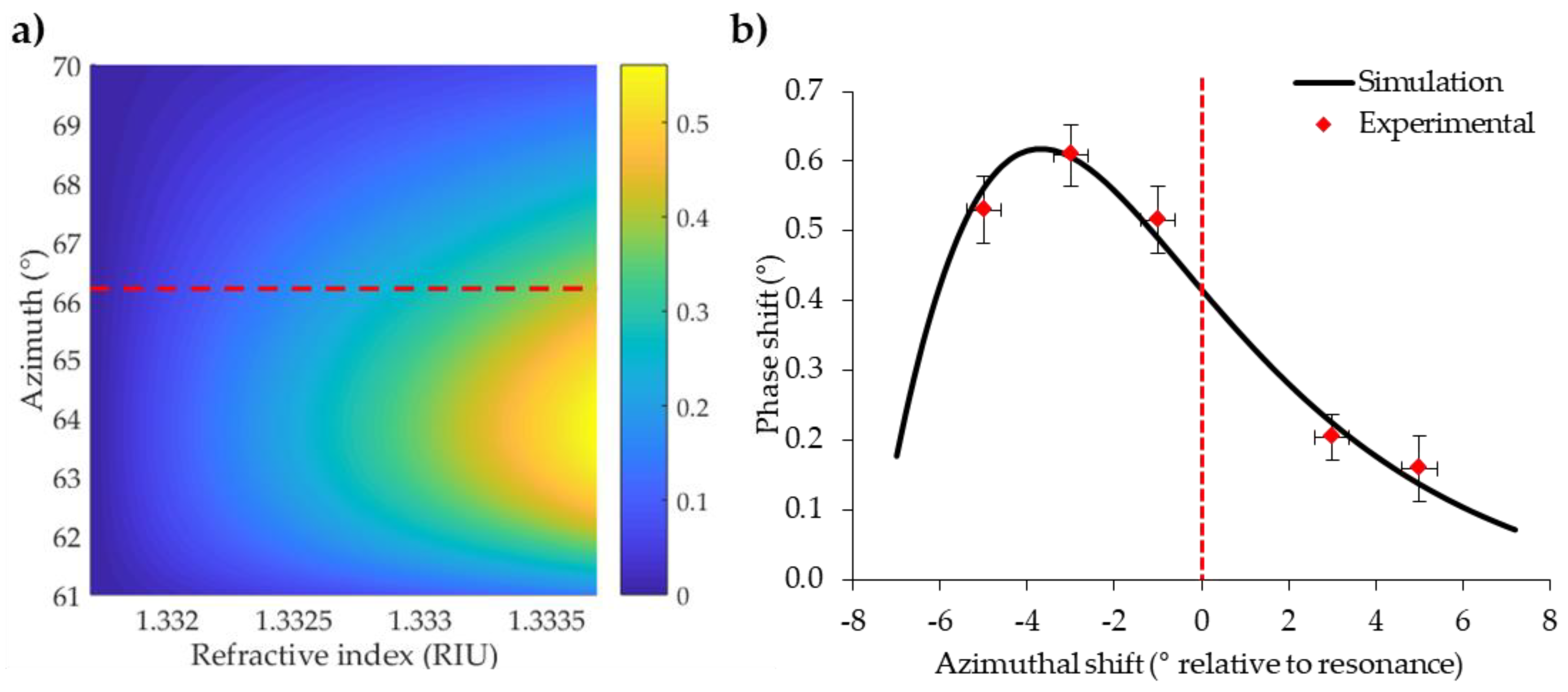 Sensors 18 01621 g004