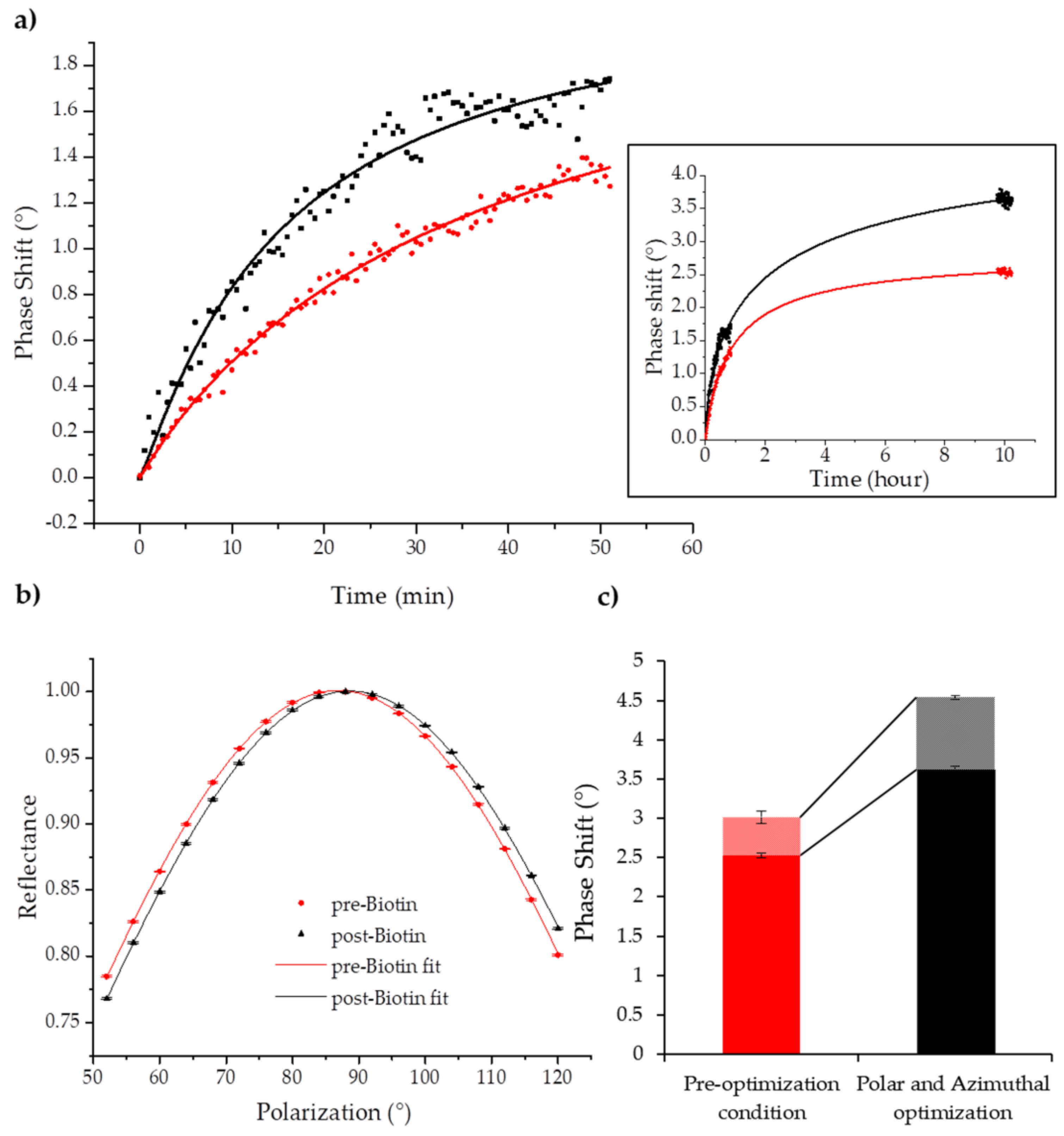 Sensors 18 01621 g005
