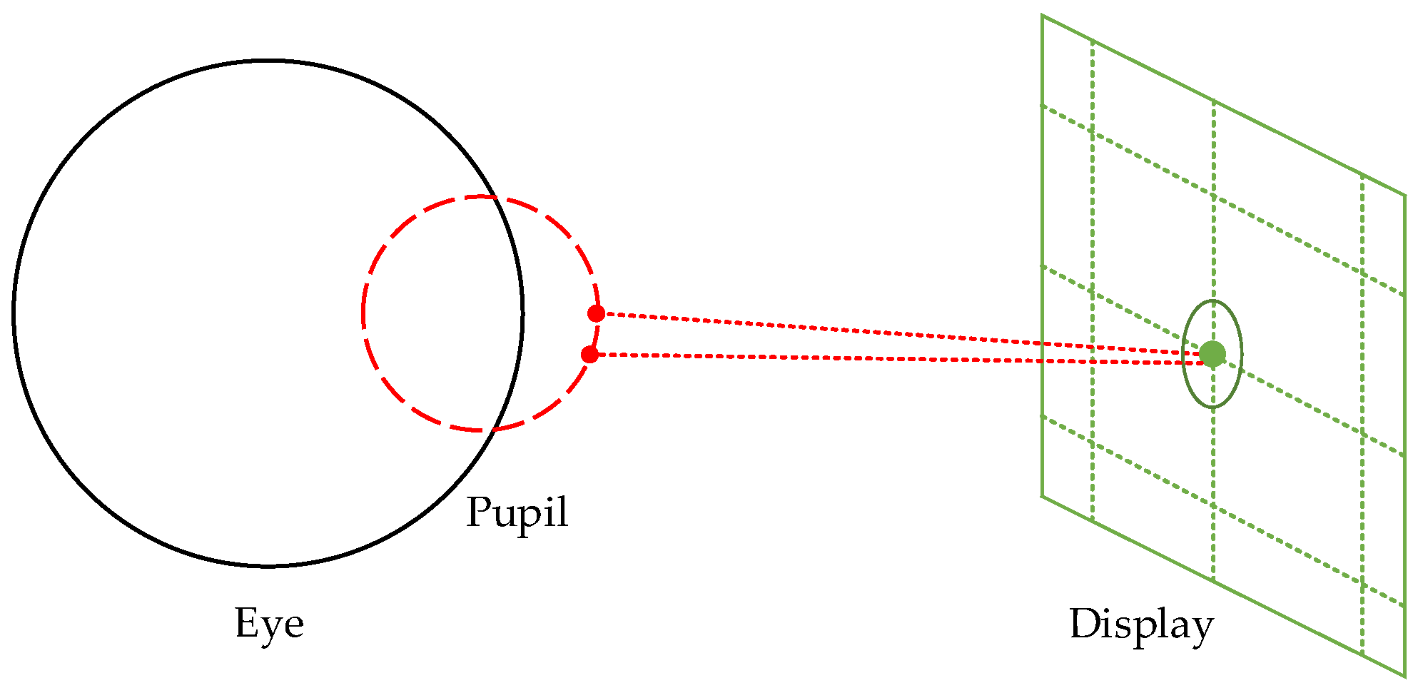 Sensors 18 01626 g007