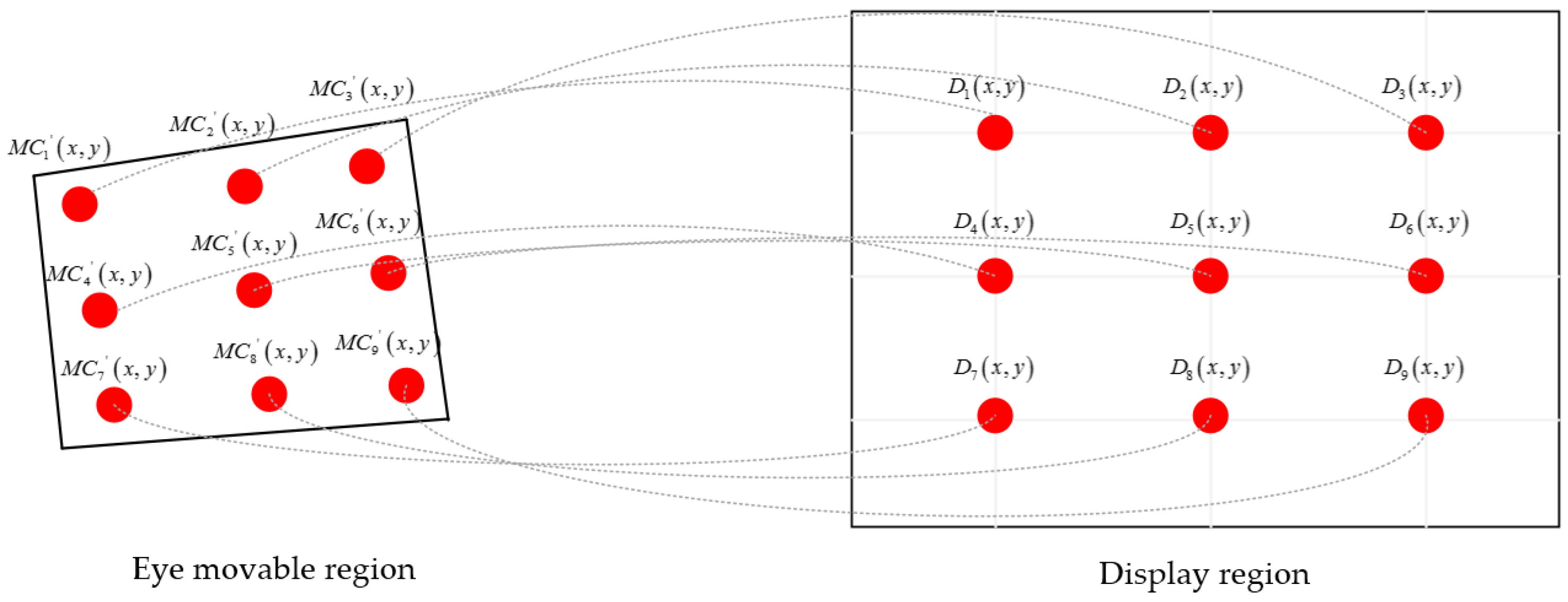 Sensors 18 01626 g009
