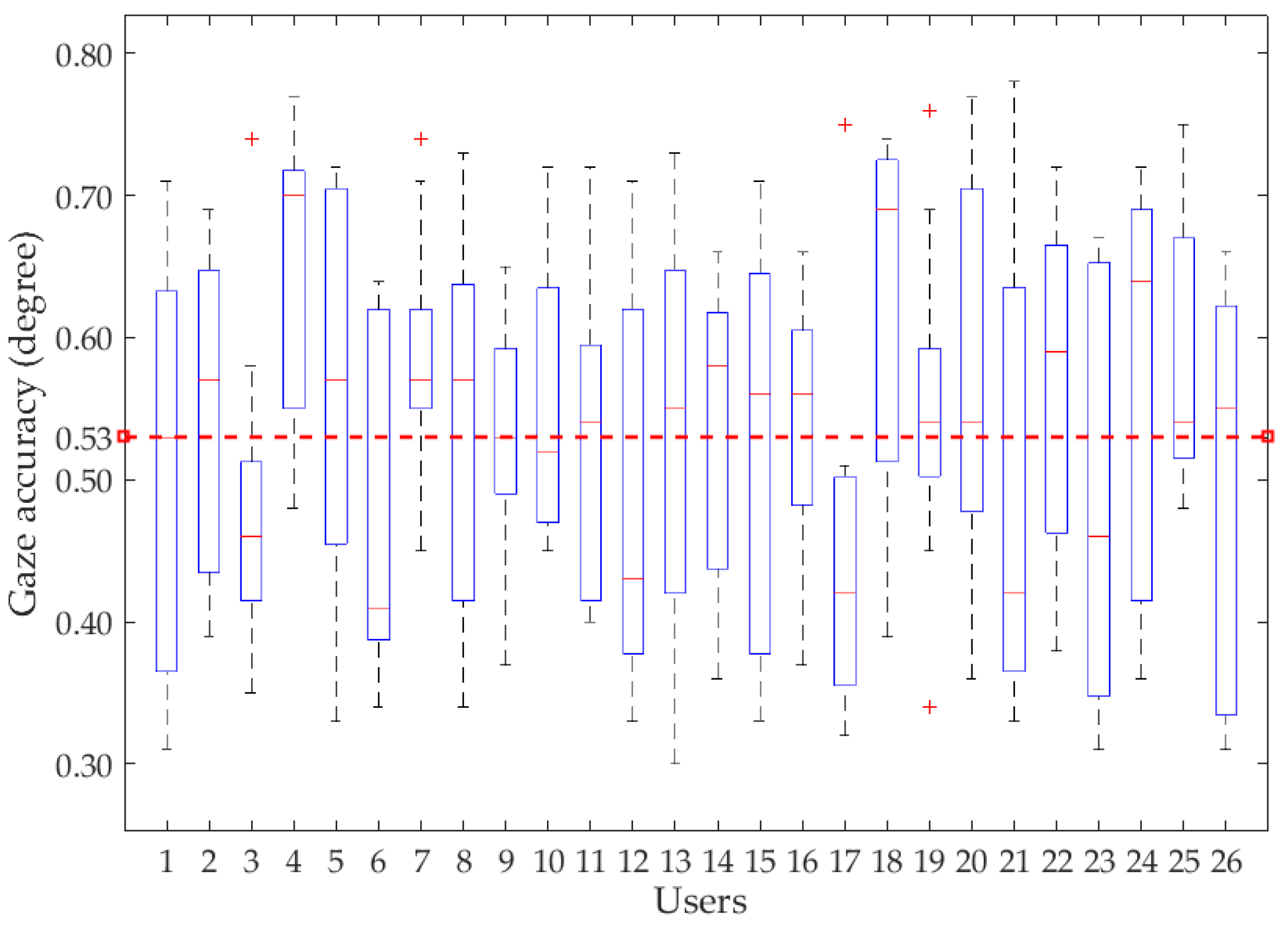 Sensors 18 01626 g013