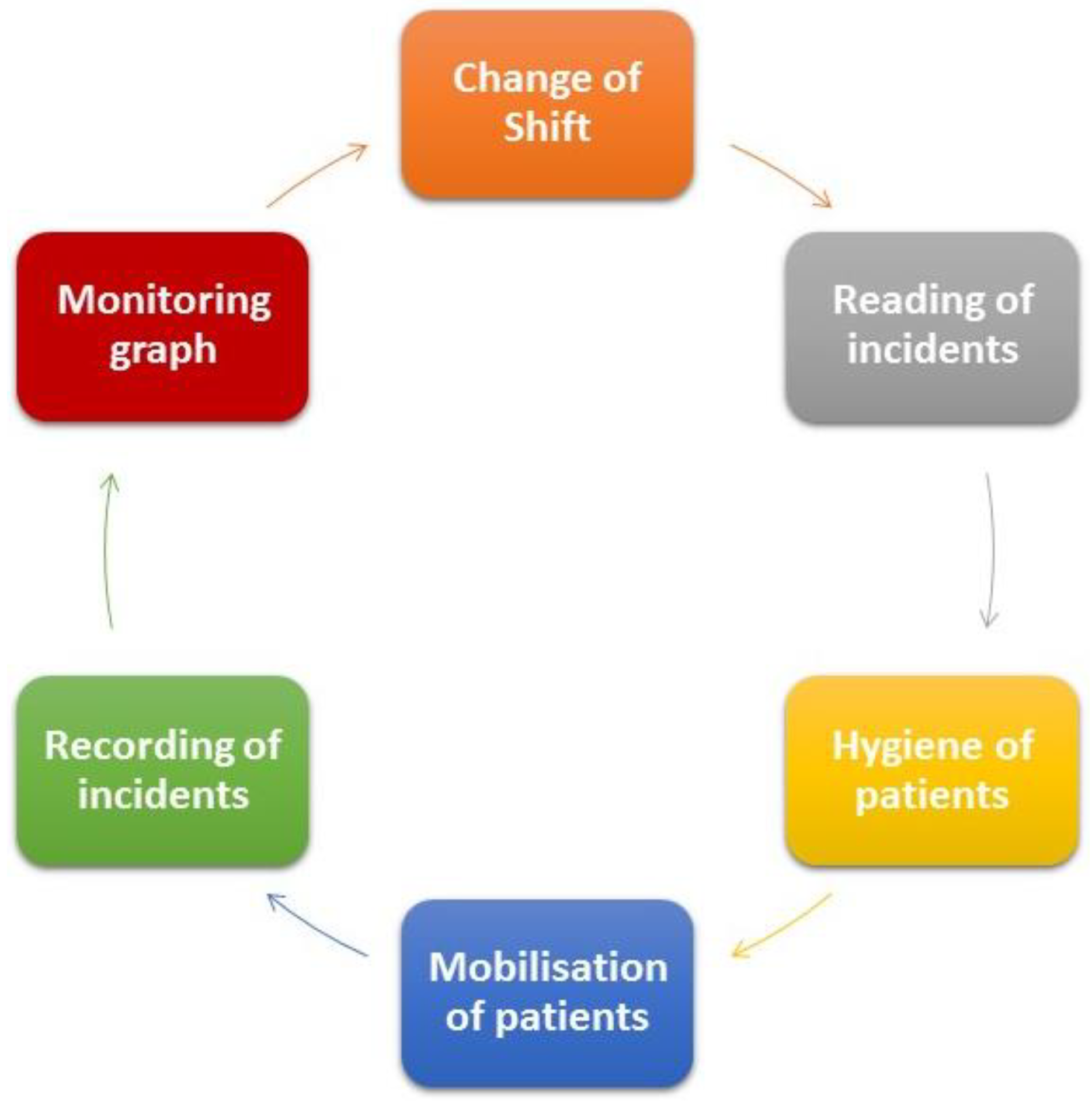 Sensors 18 01627 g002