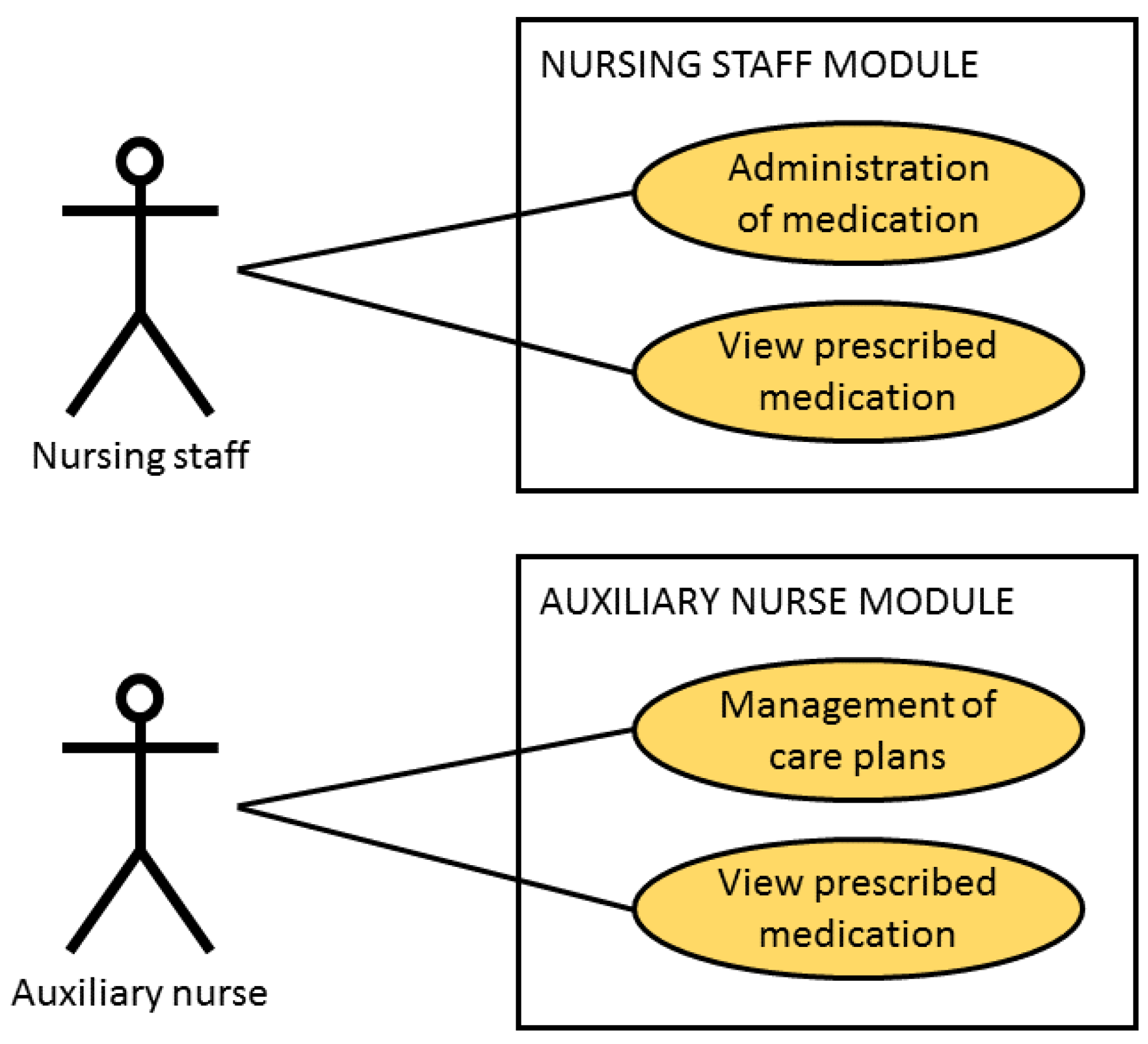 Sensors 18 01627 g007