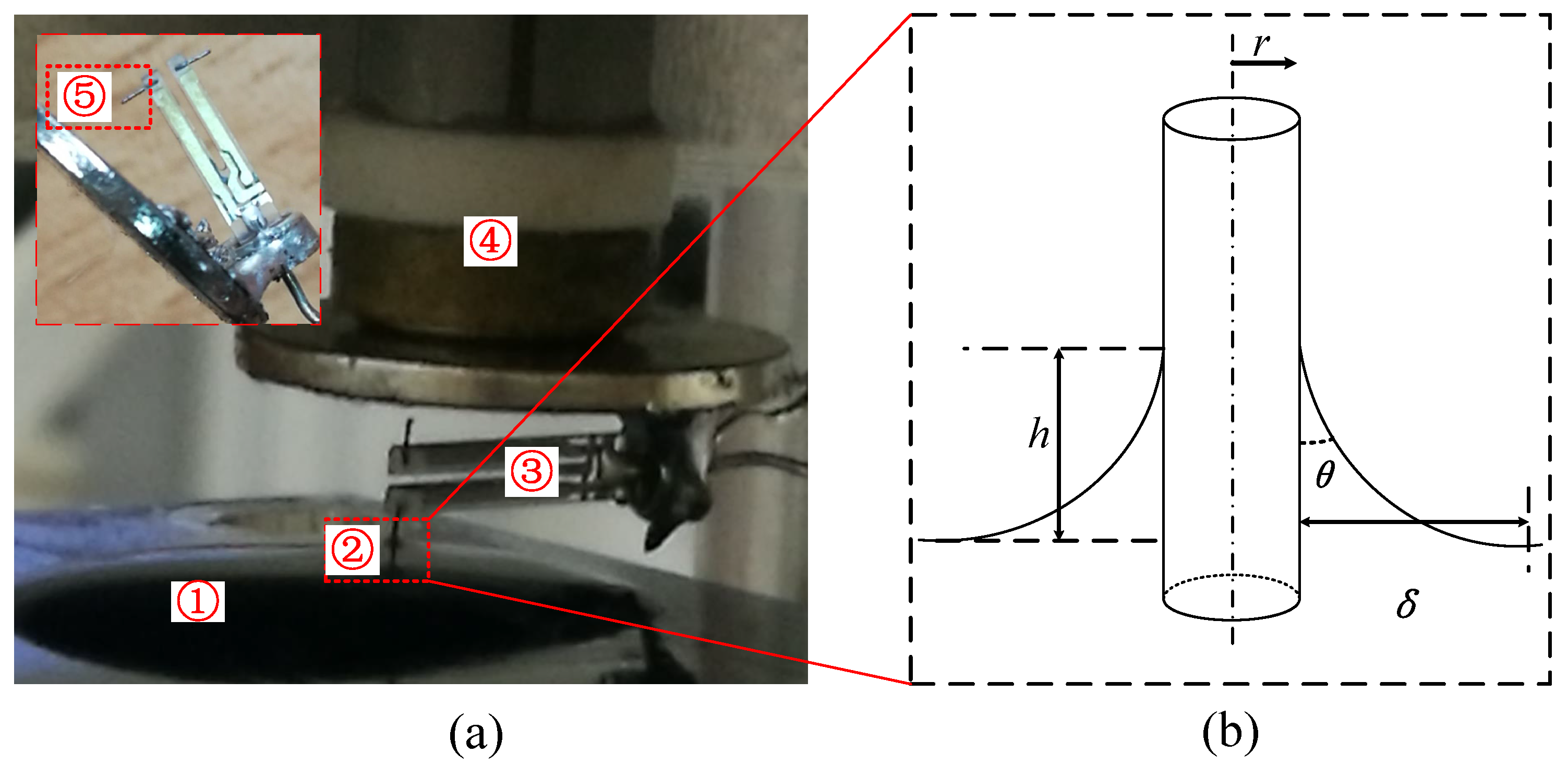 Sensors 18 01628 g001 Sensors 18 01628 g001