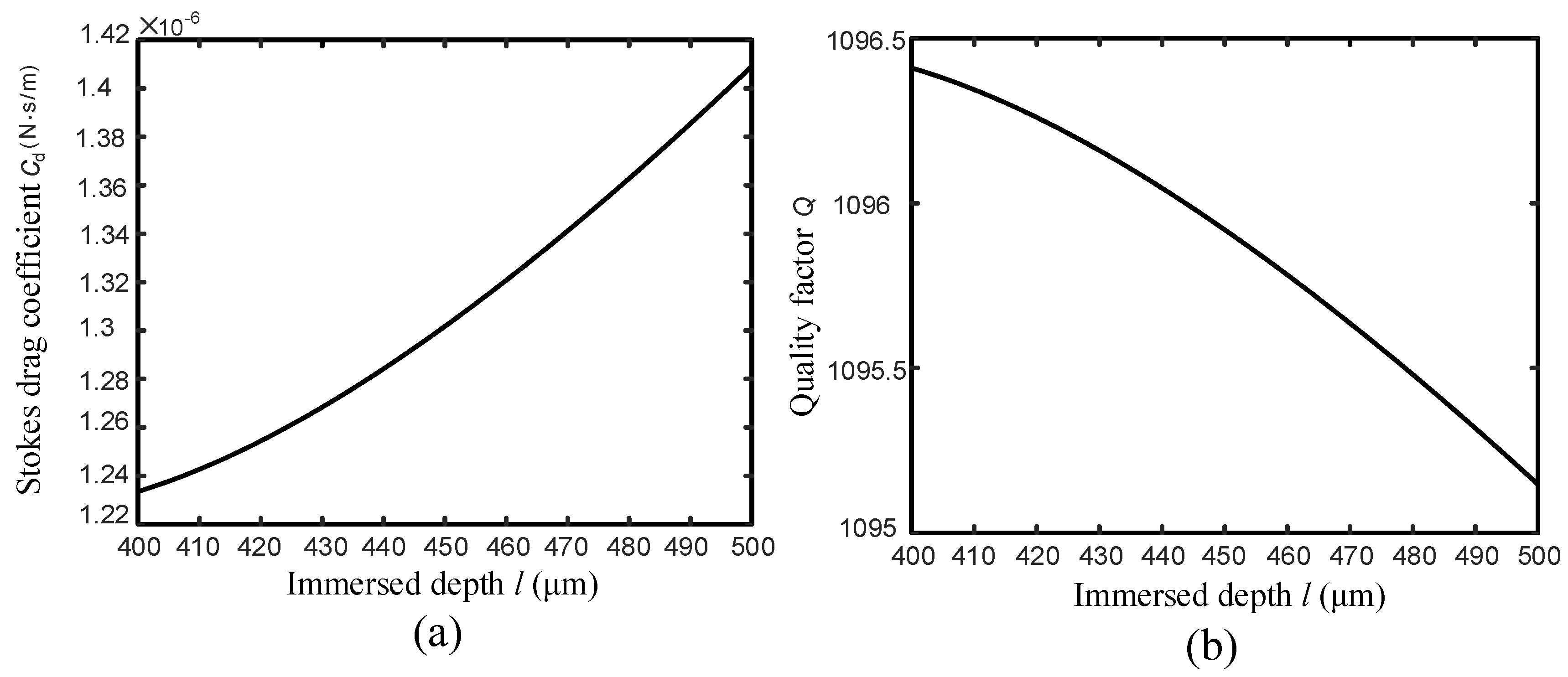 Sensors 18 01628 g003 Sensors 18 01628 g003
