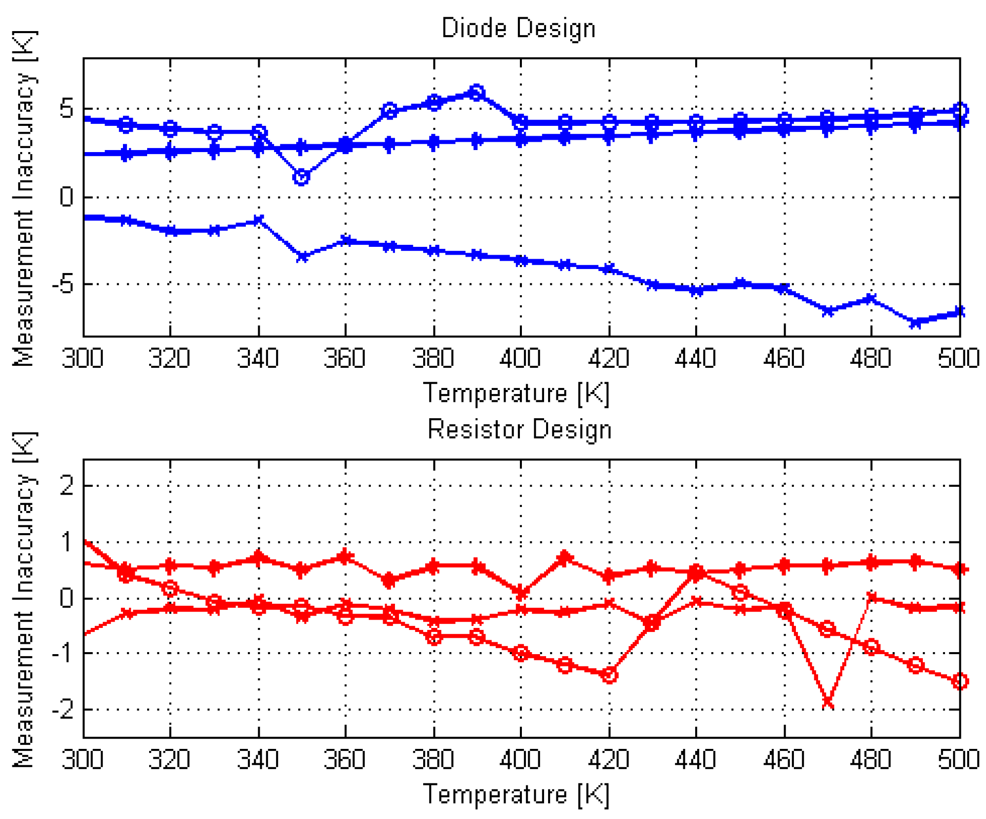 Sensors 18 01629 g004