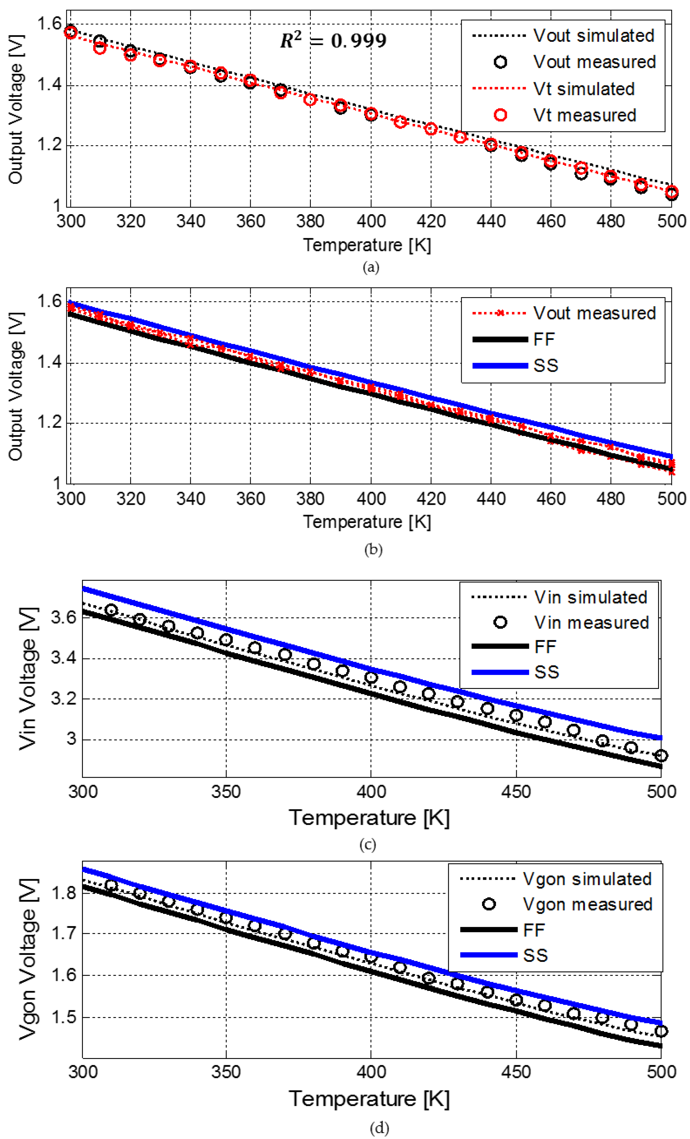 Sensors 18 01629 g007