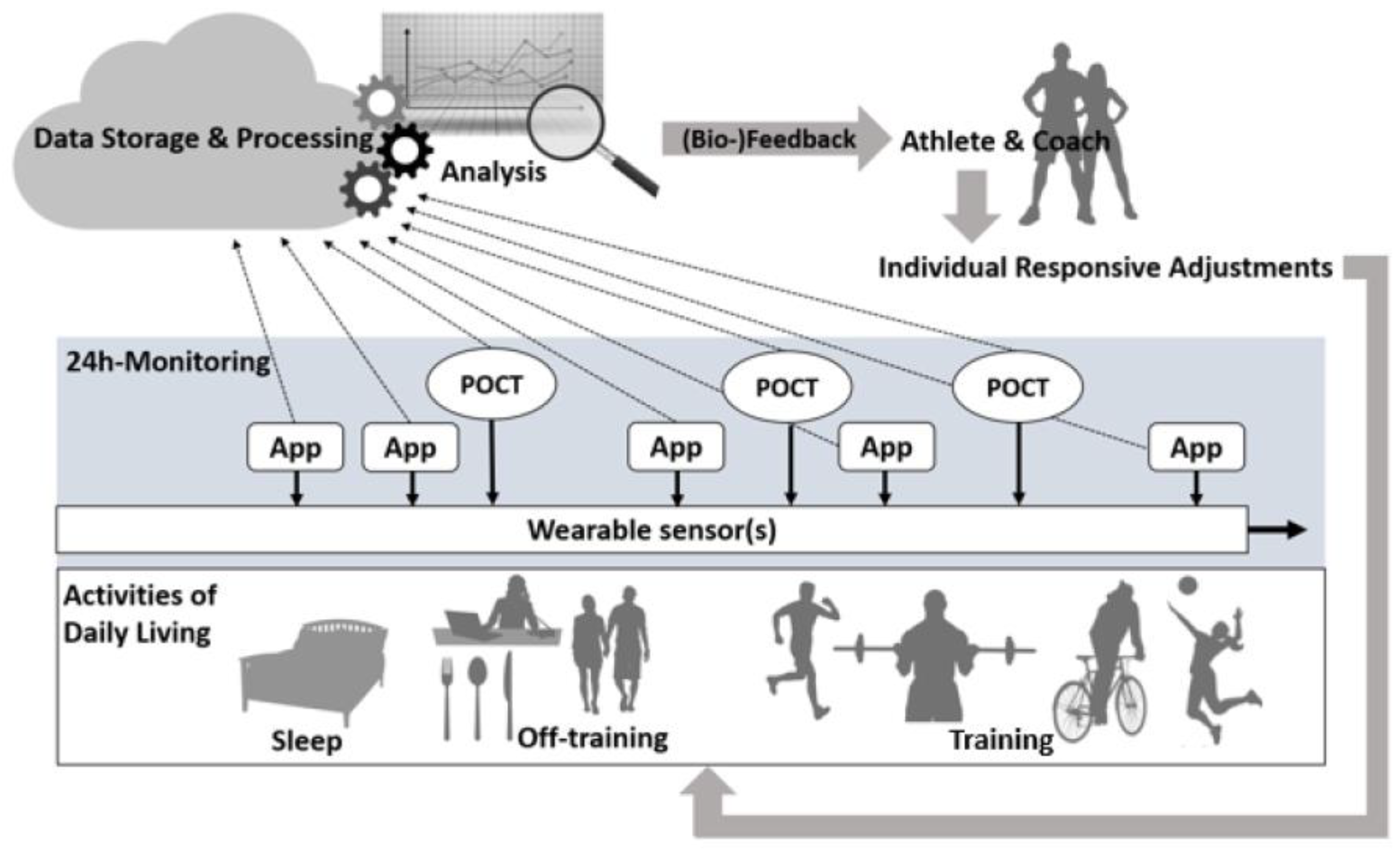 Sensors 18 01632 g001 550