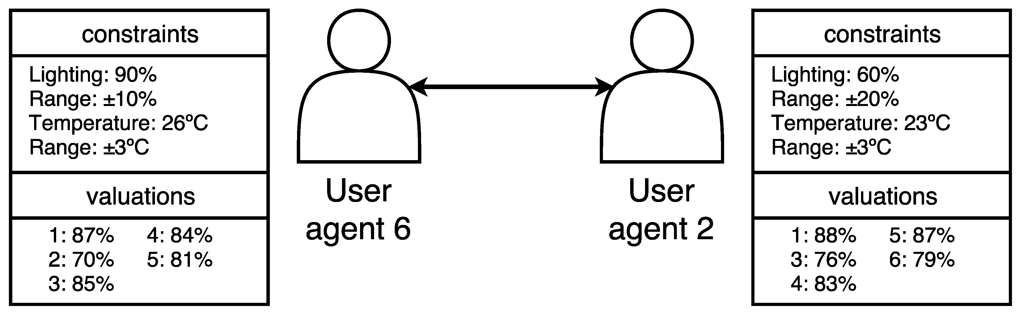 Sensors 18 01633 g006