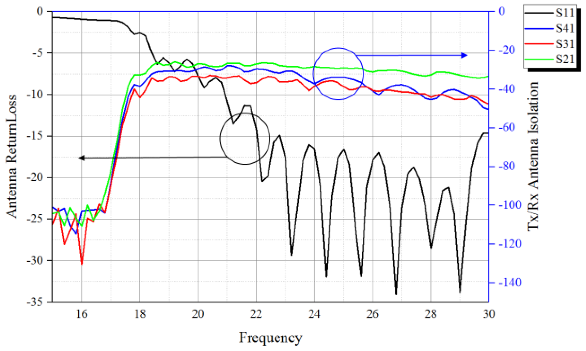 Sensors 18 01634 g008