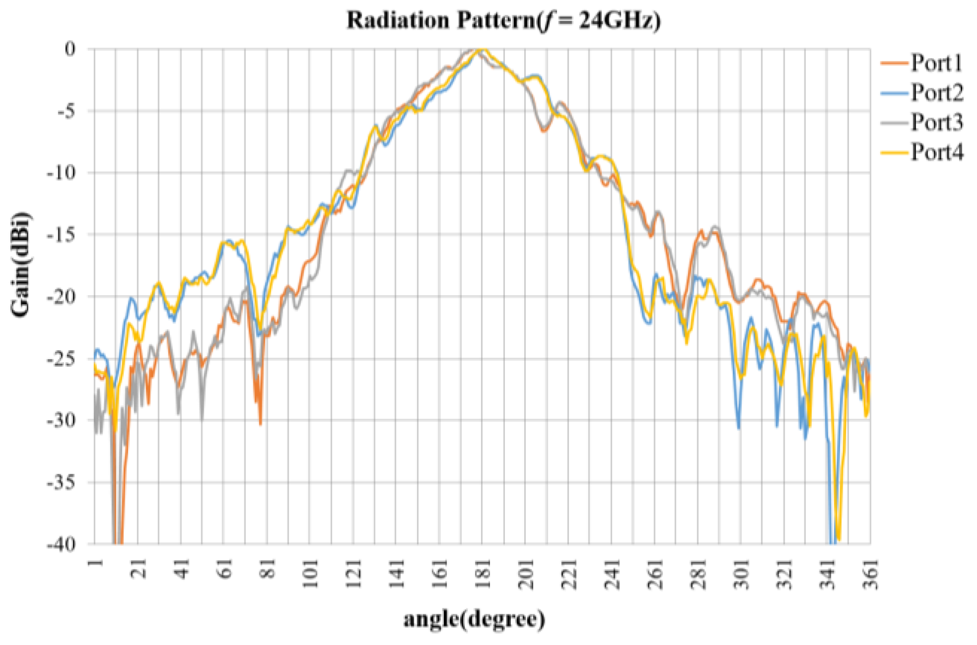 Sensors 18 01634 g009