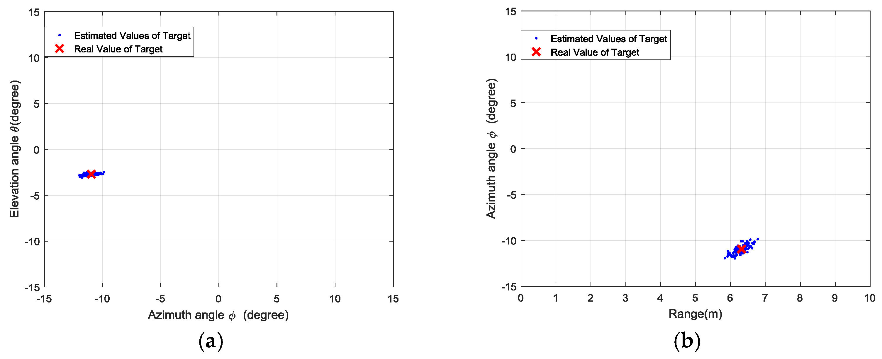 Sensors 18 01634 g011a