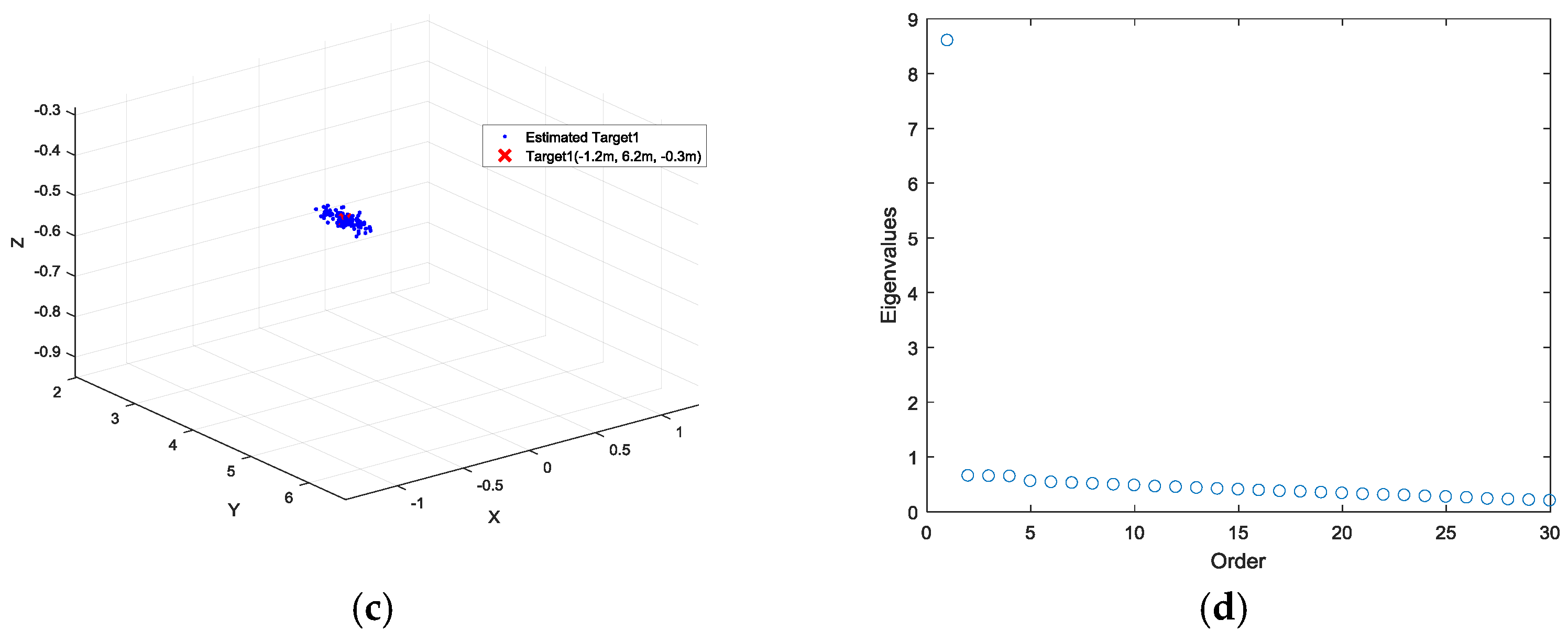 Sensors 18 01634 g011b